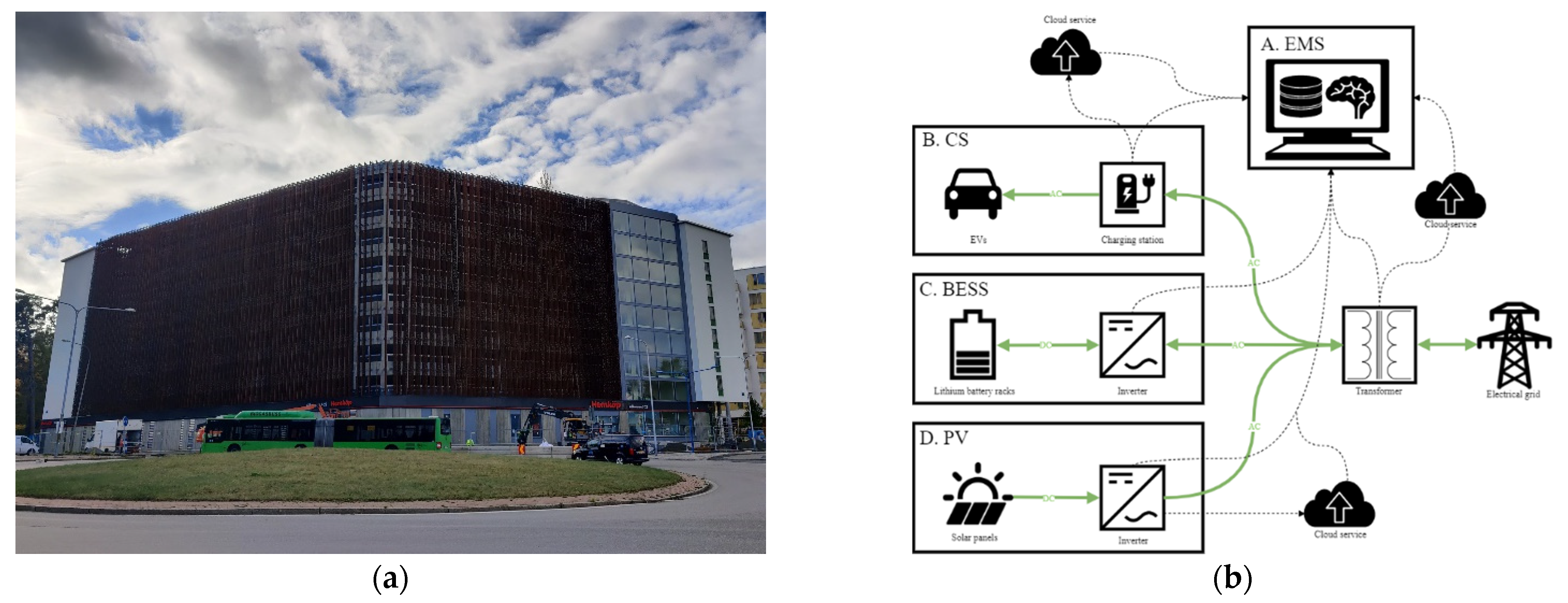 Wevj 13 00152 g001 550