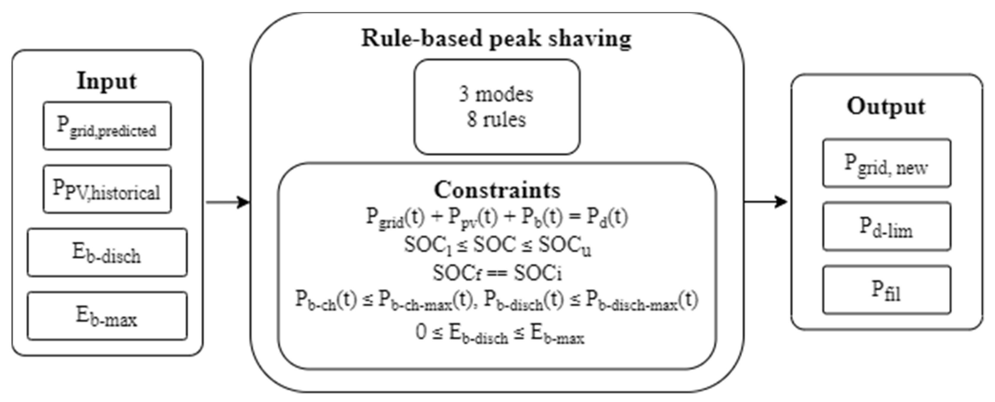 Wevj 13 00152 g003 550