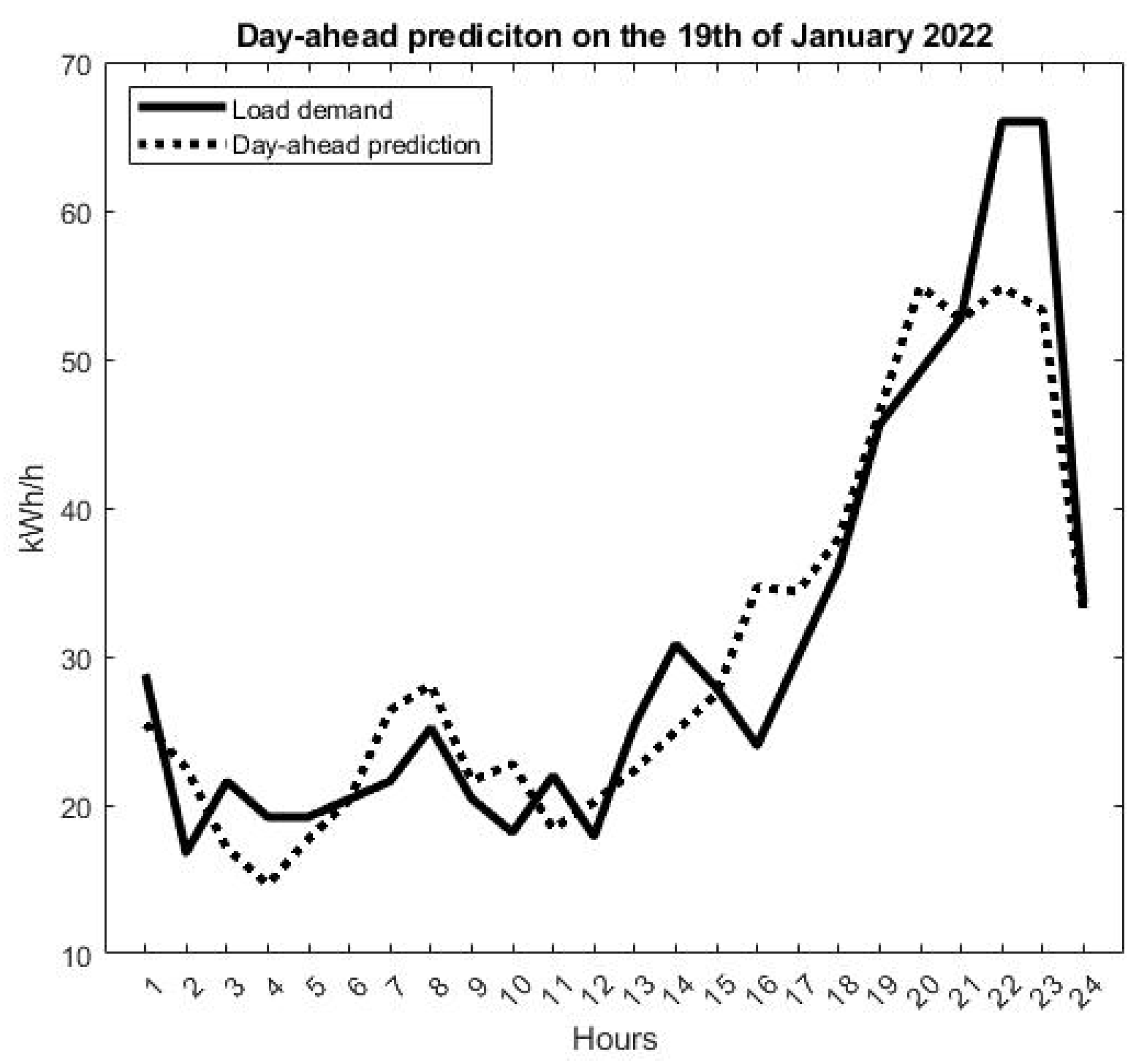 Wevj 13 00152 g005 550