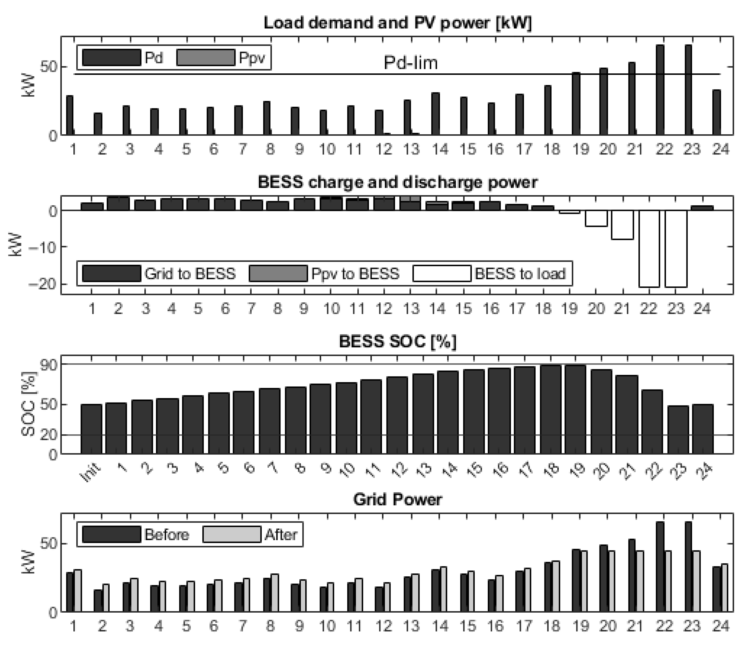 Wevj 13 00152 g008 550