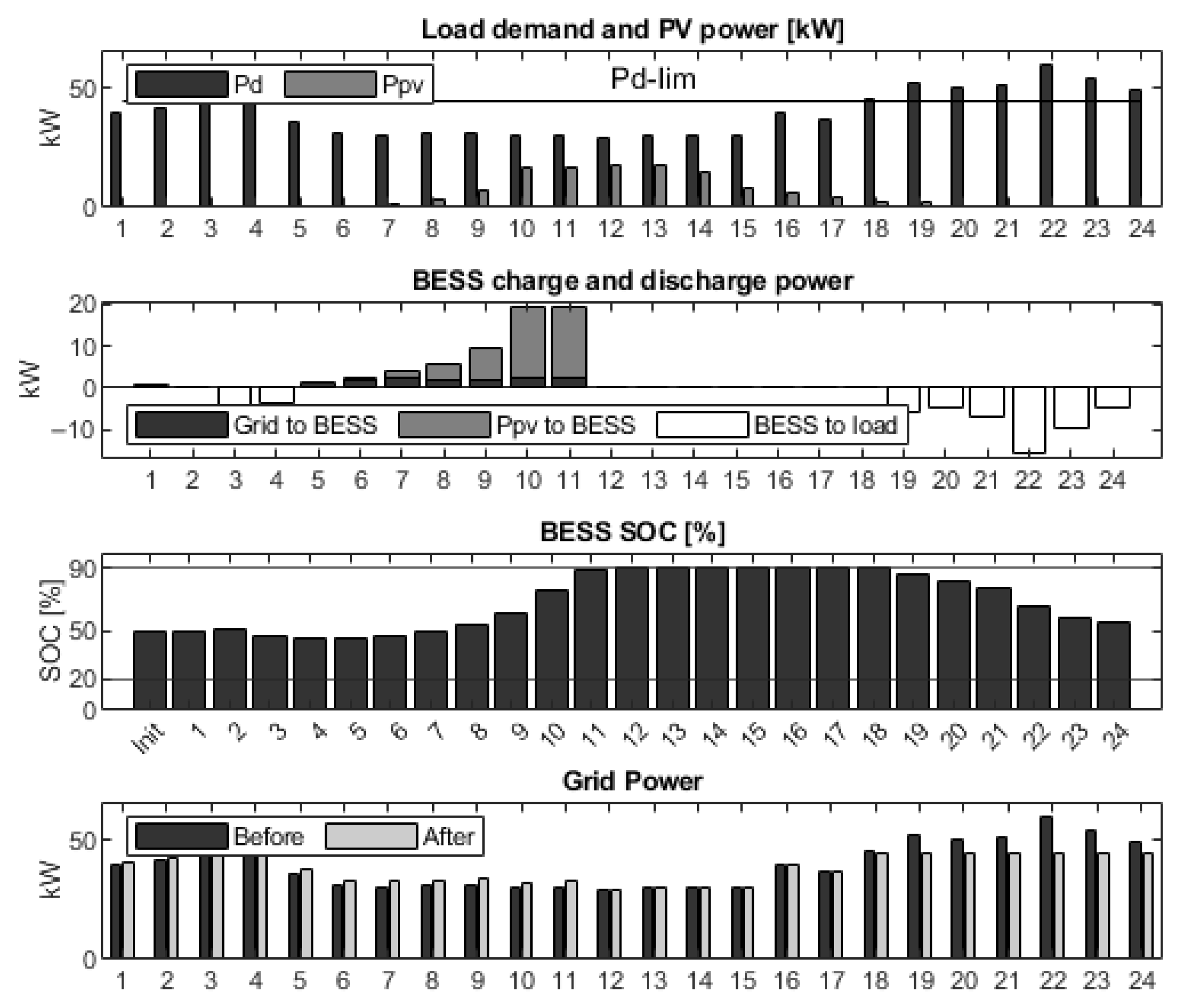 Wevj 13 00152 g009 550