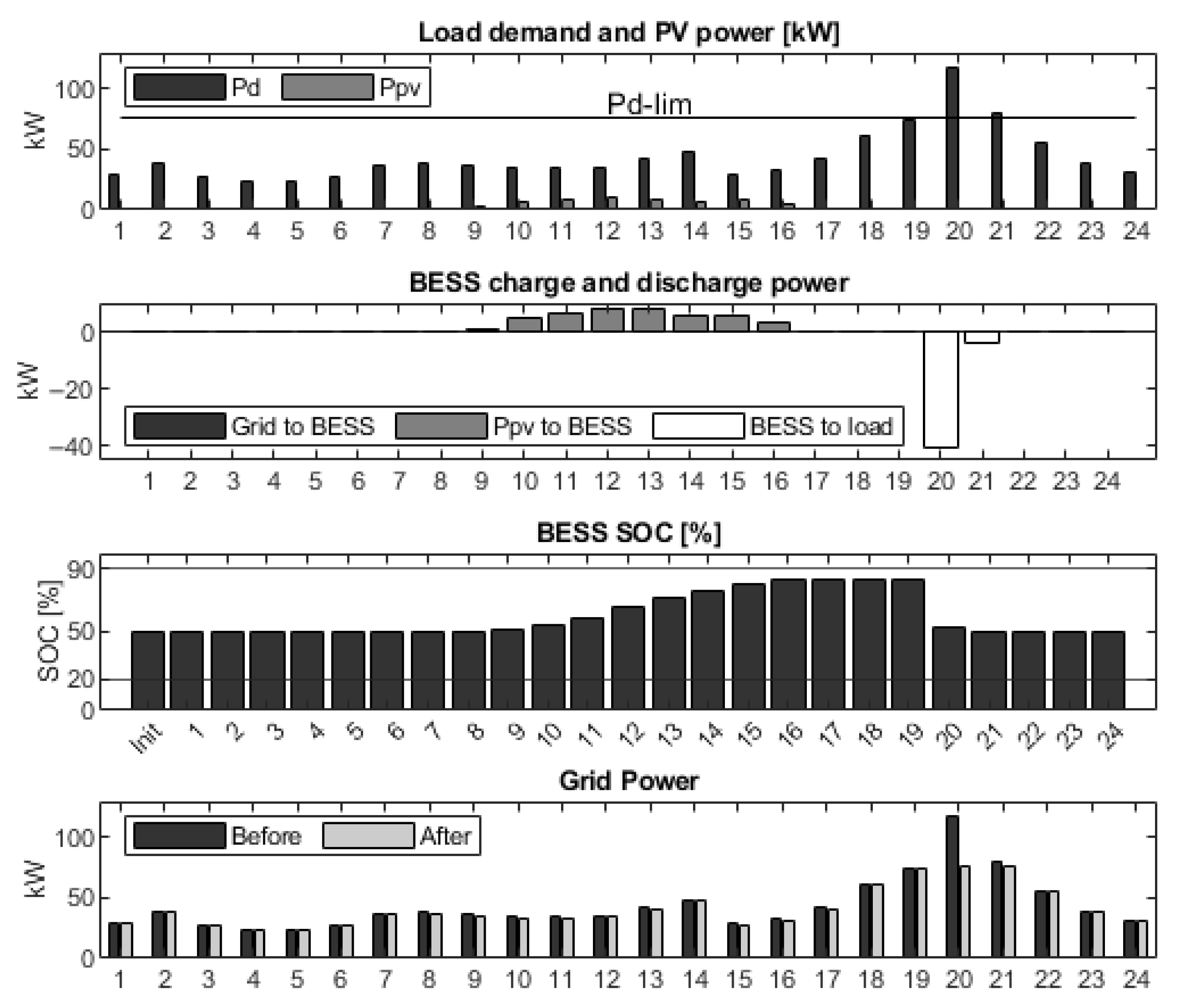 Wevj 13 00152 g010 550