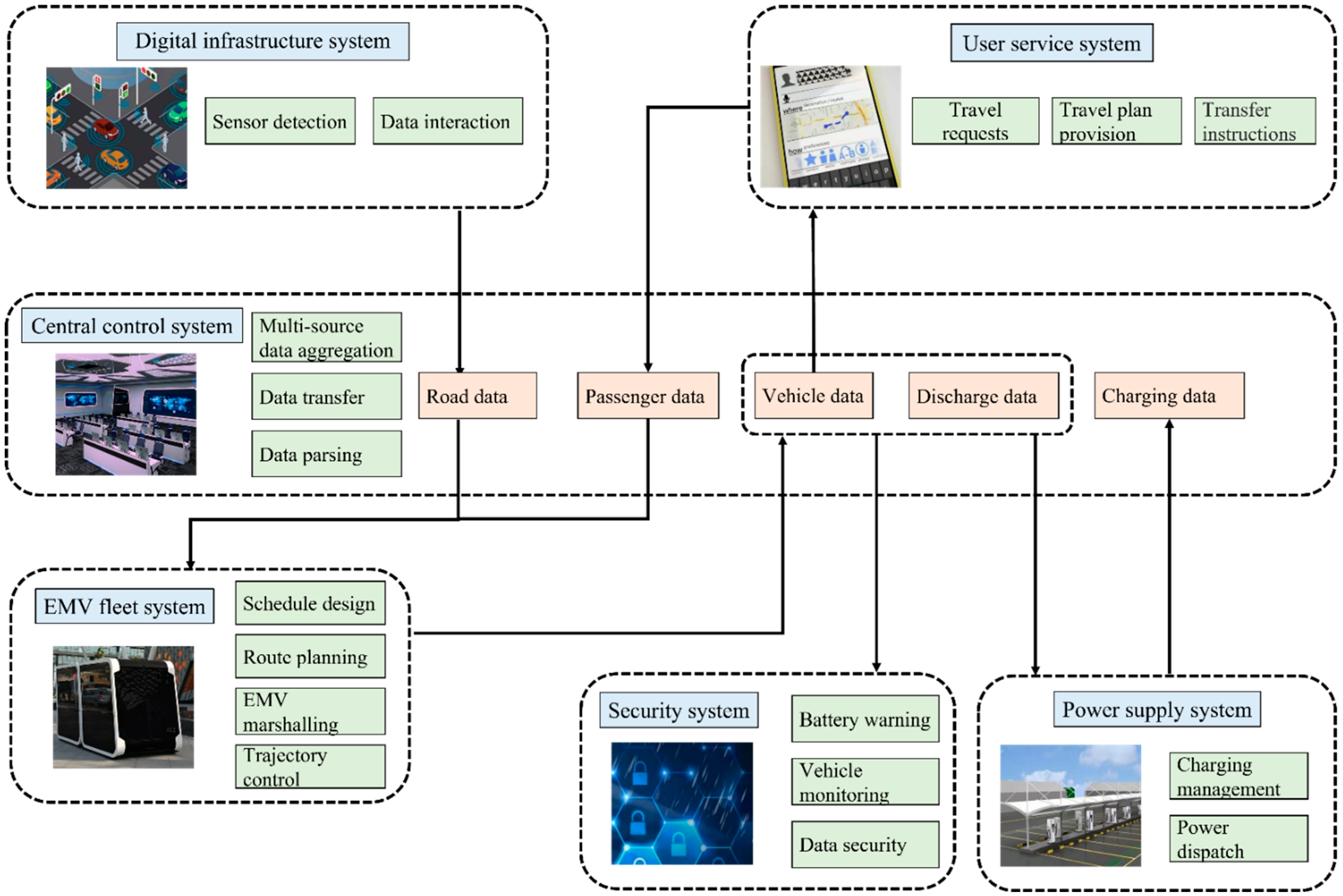 Wevj 13 00153 g004 550