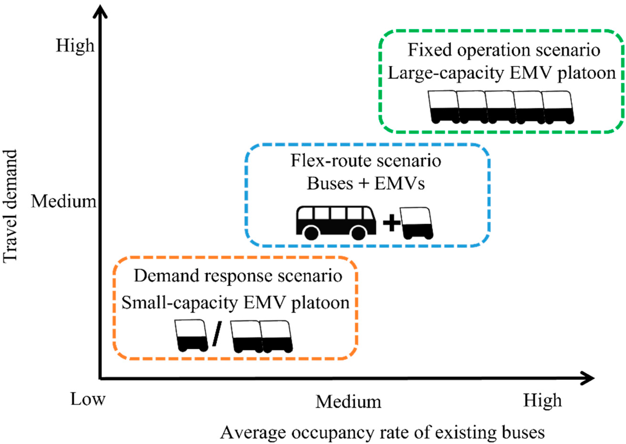 Wevj 13 00153 g005 550