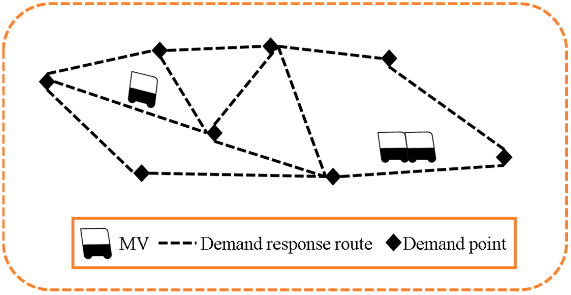 Wevj 13 00153 g006 550