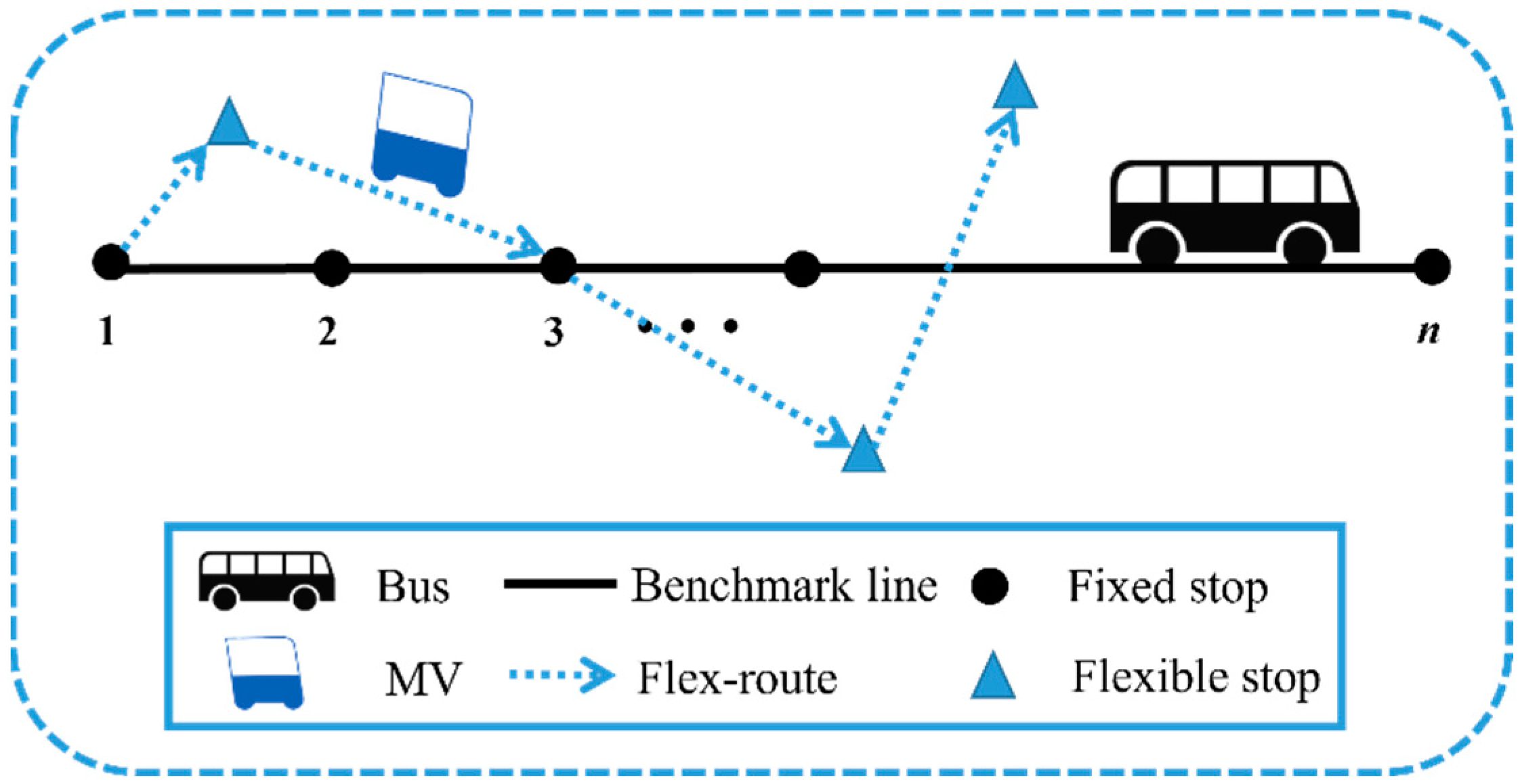 Wevj 13 00153 g007 550