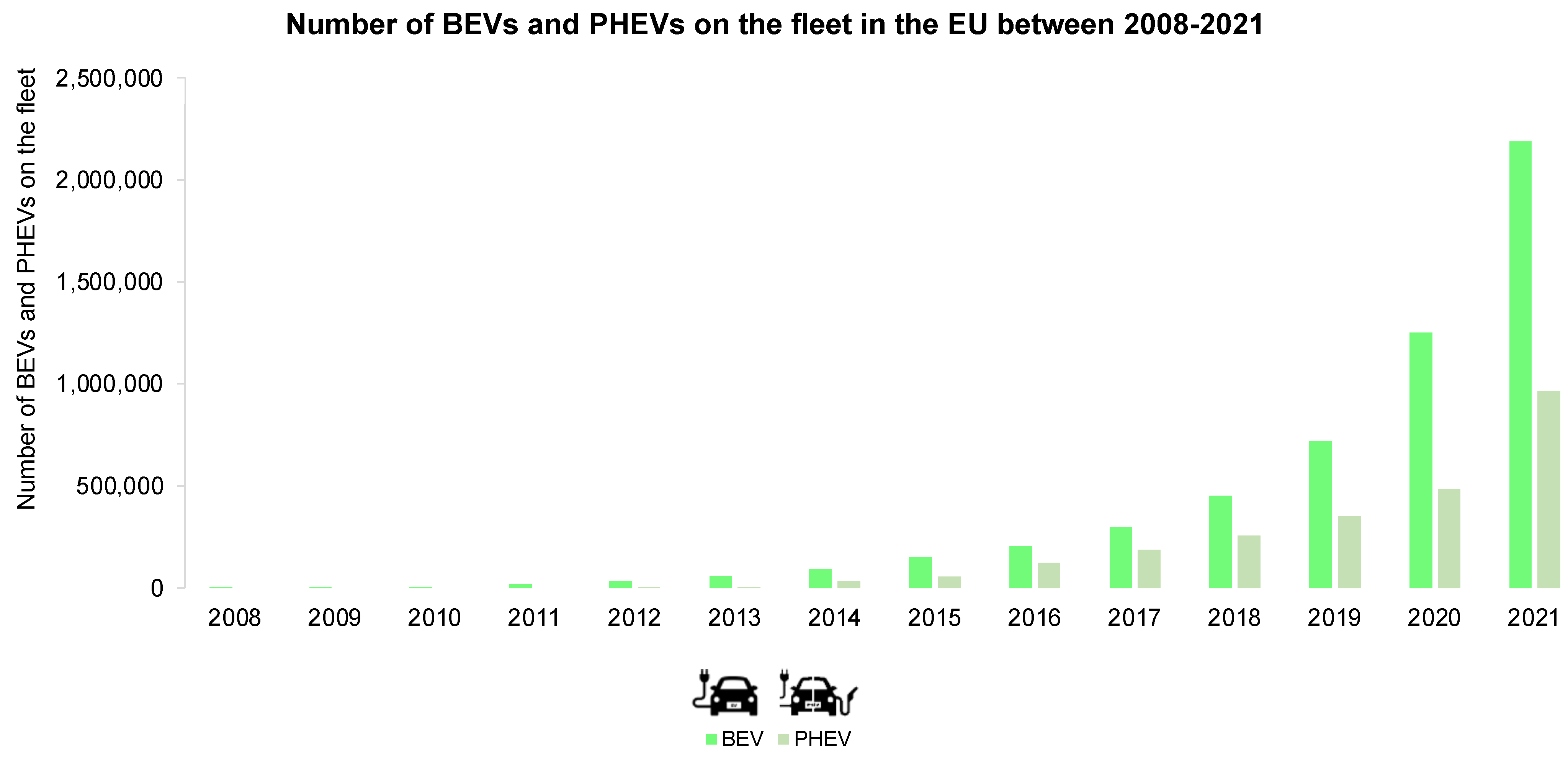 Wevj 13 00155 g003 550