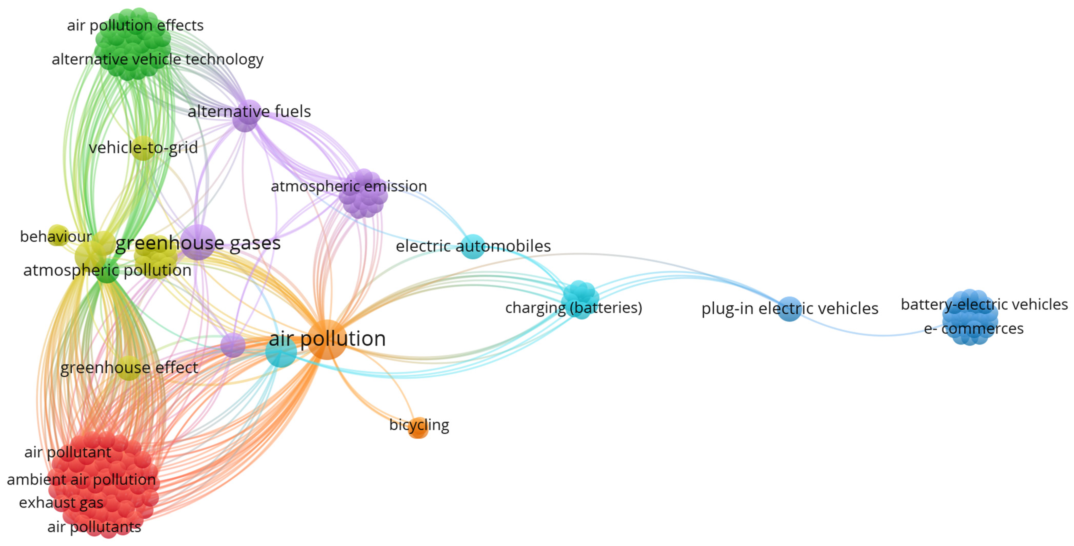 Wevj 13 00155 g004 550