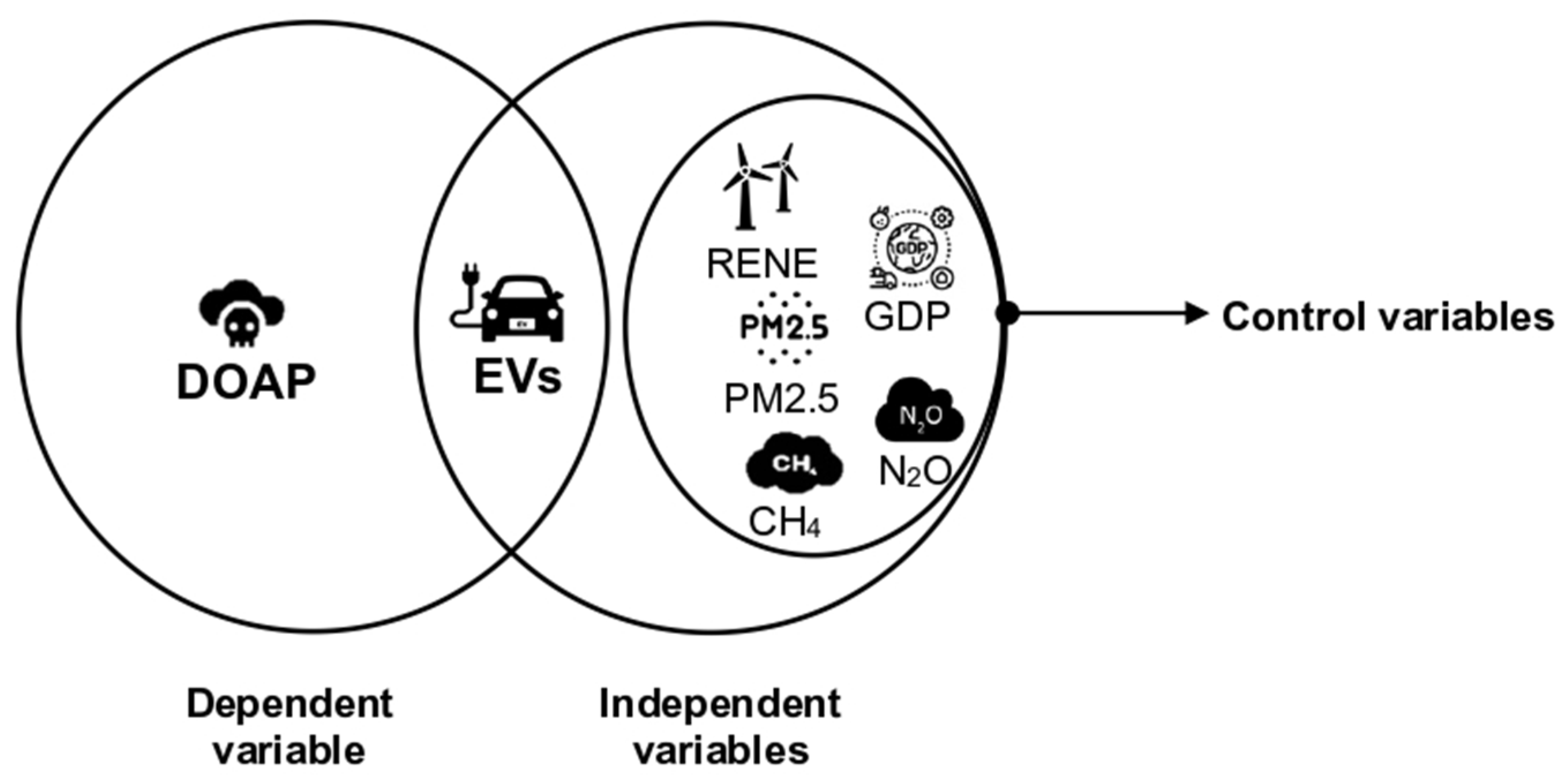 Wevj 13 00155 g005 550