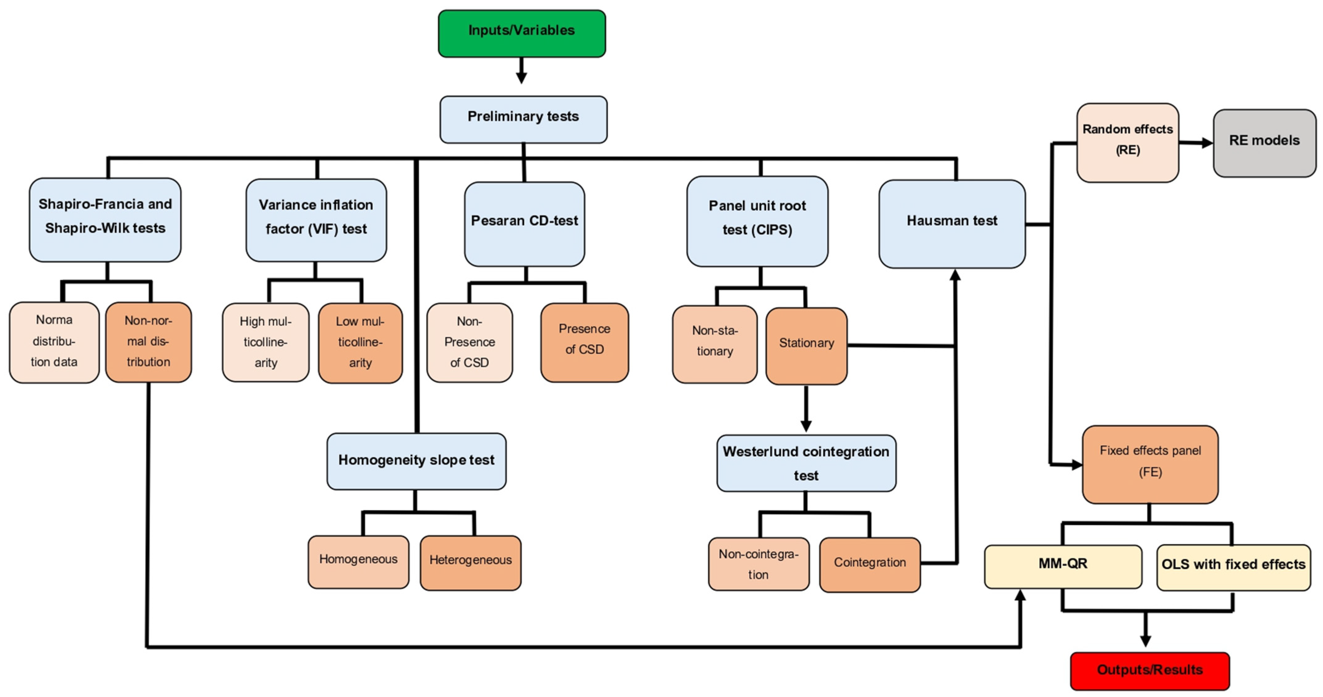 Wevj 13 00155 g006 550