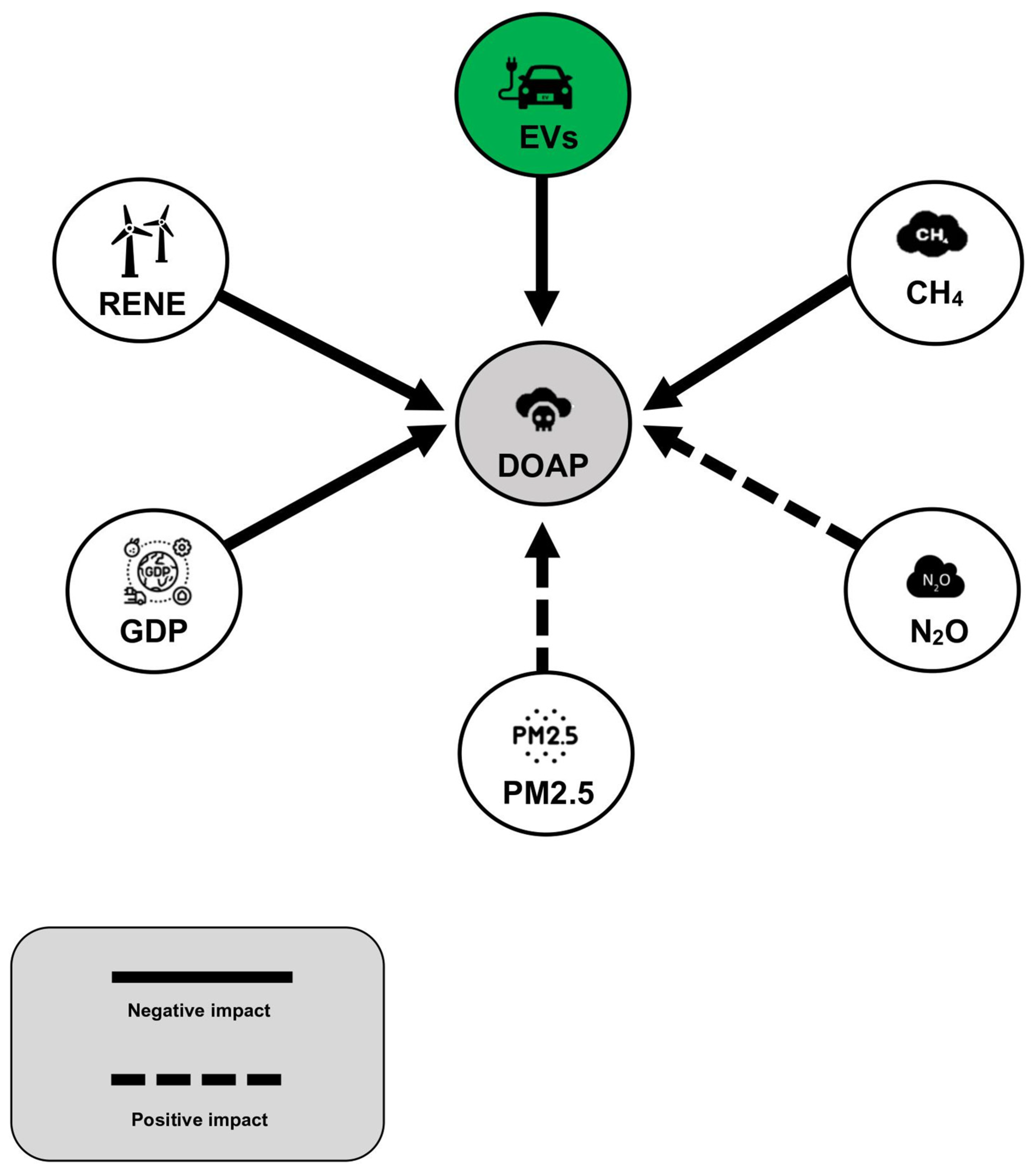 Wevj 13 00155 g008 550