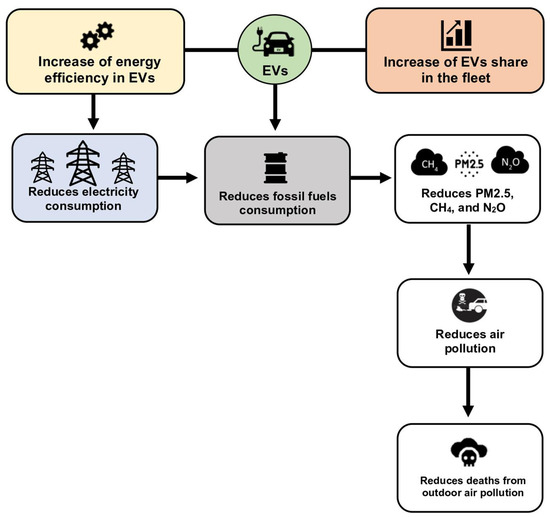 World Electric Vehicle Journal An Open Access Journal from MDPI