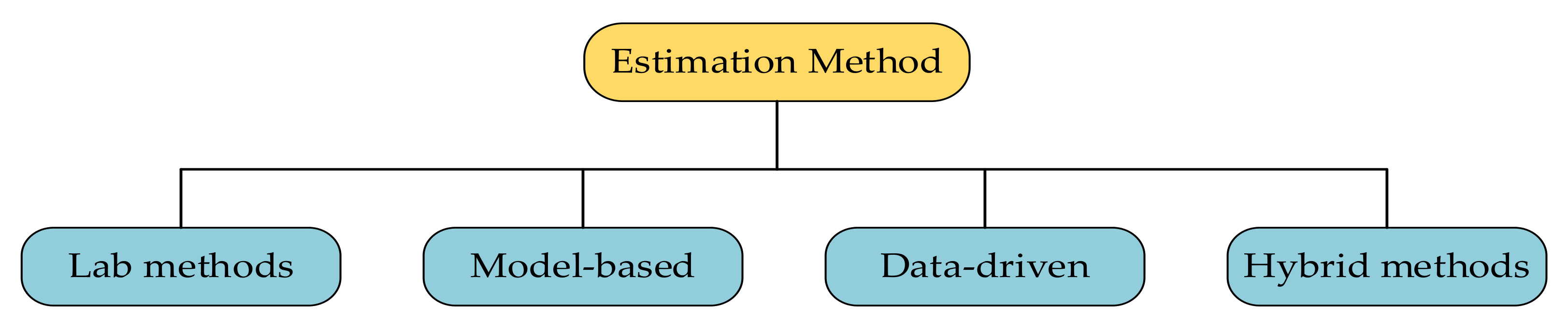 Wevj 13 00159 g003 550