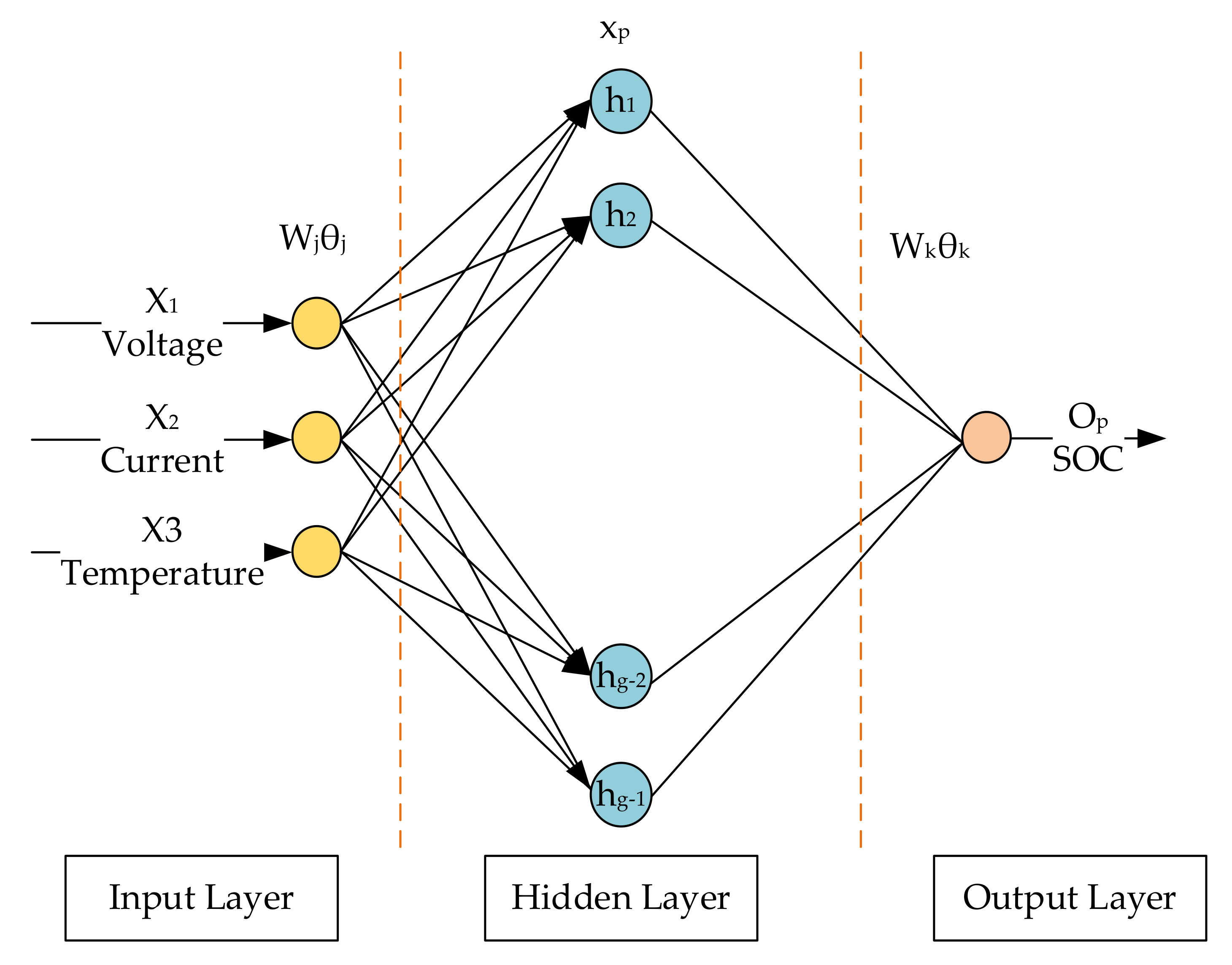 Wevj 13 00159 g005 550