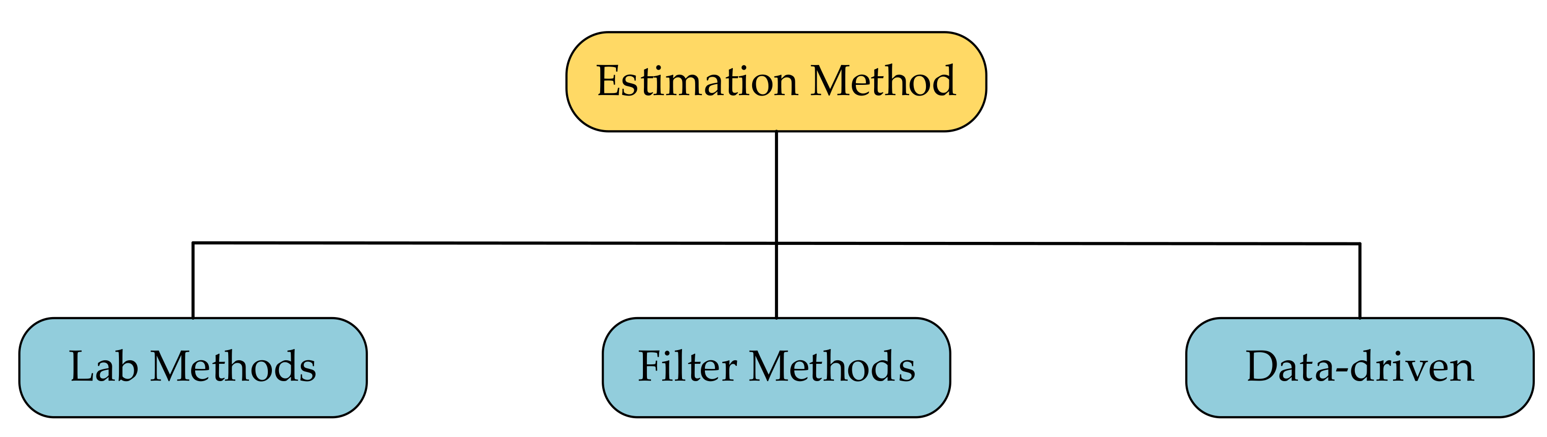 Wevj 13 00159 g007 550