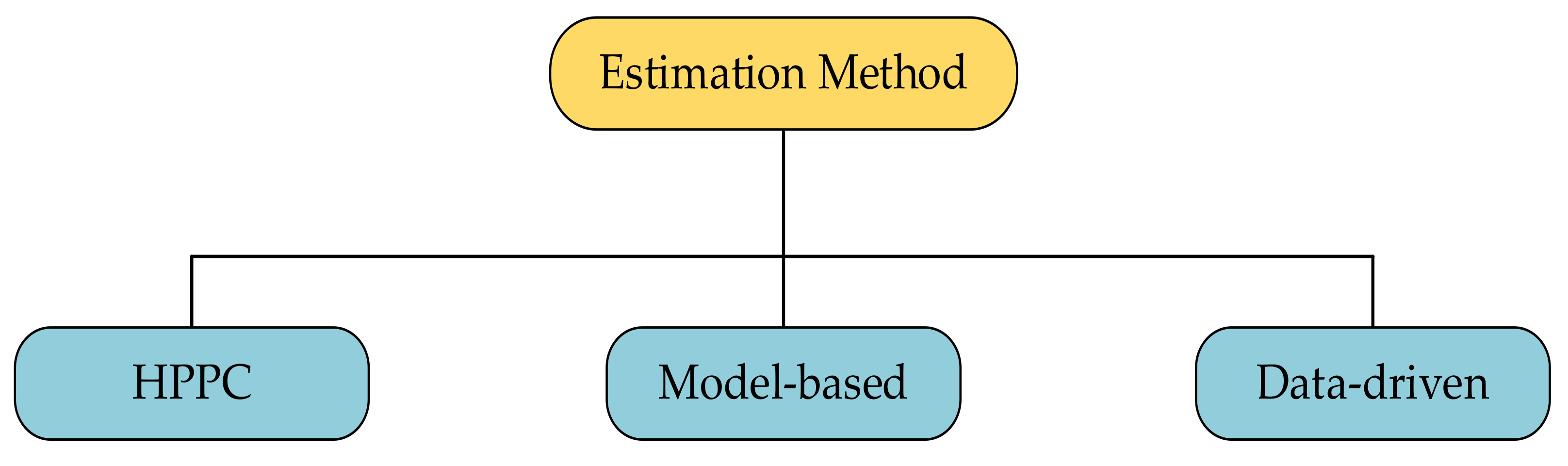 Wevj 13 00159 g008 550