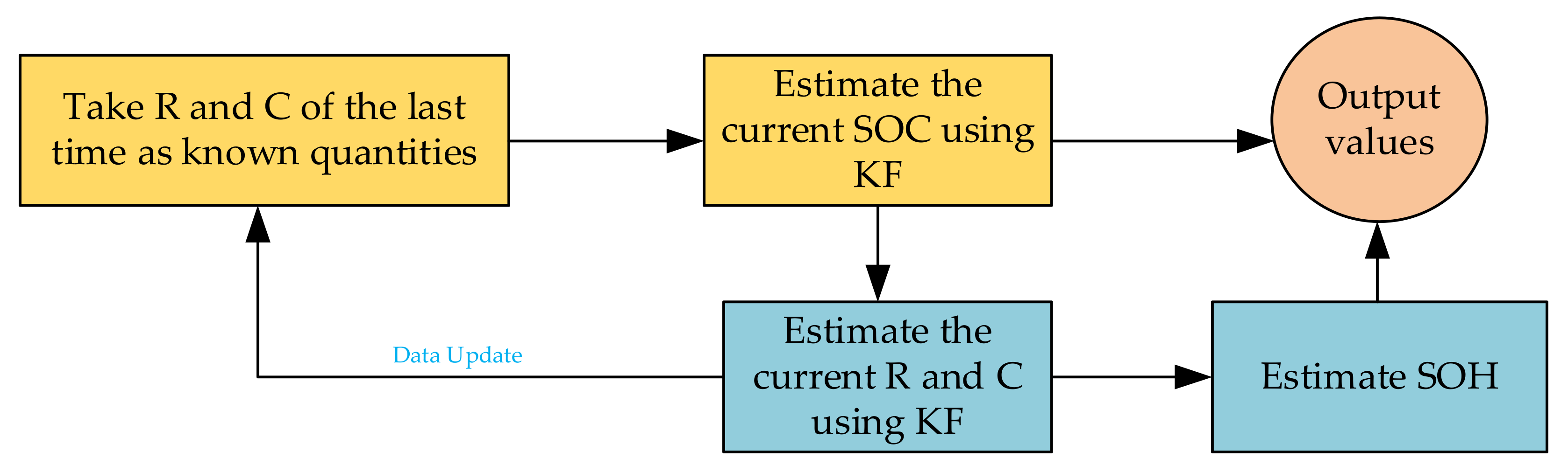 Wevj 13 00159 g012 550