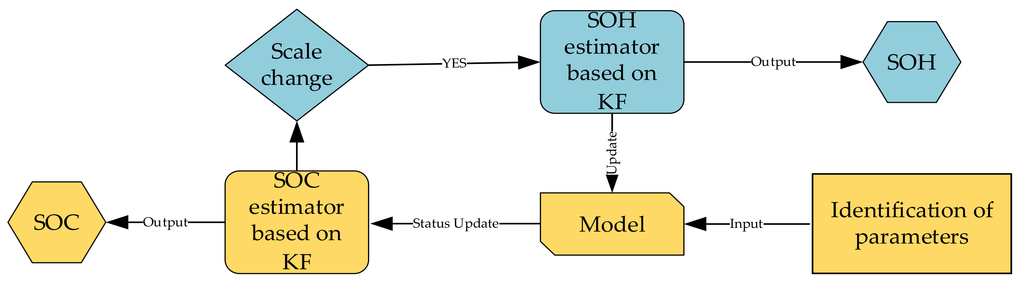 Wevj 13 00159 g013 550