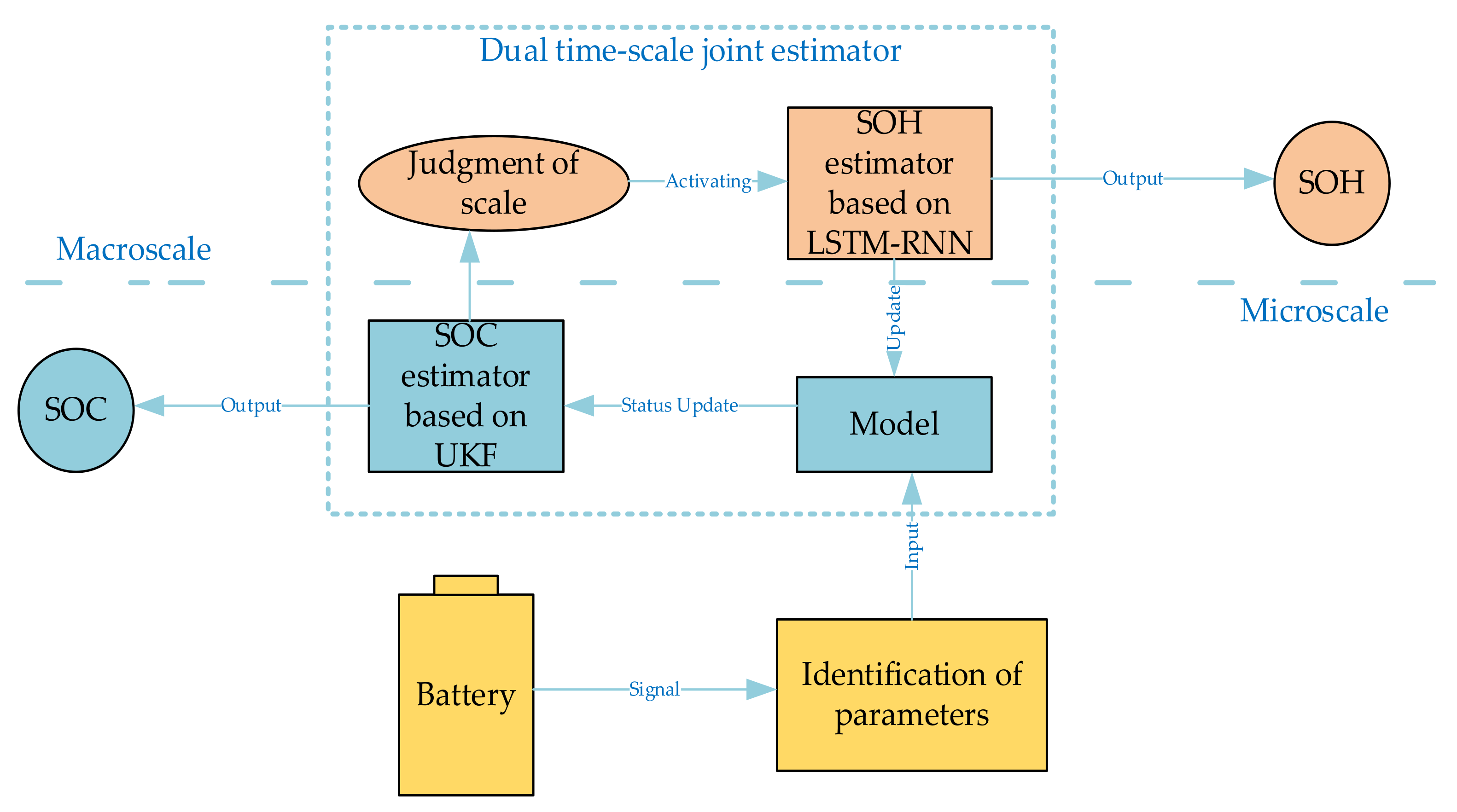 Wevj 13 00159 g015 550