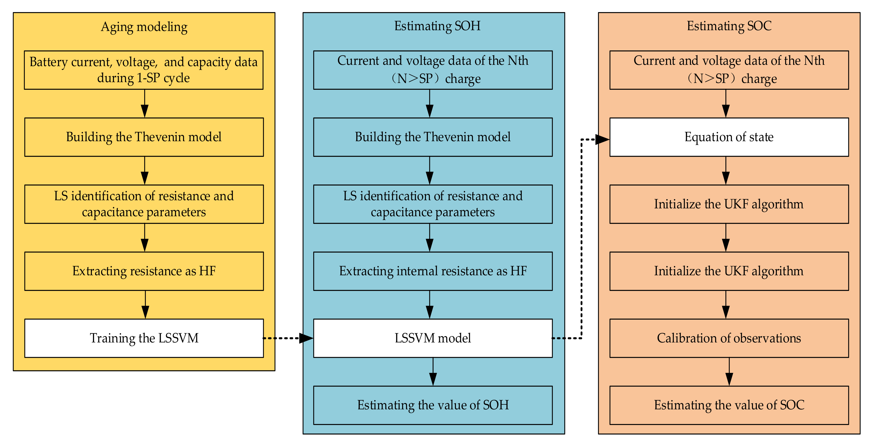 Wevj 13 00159 g016 550