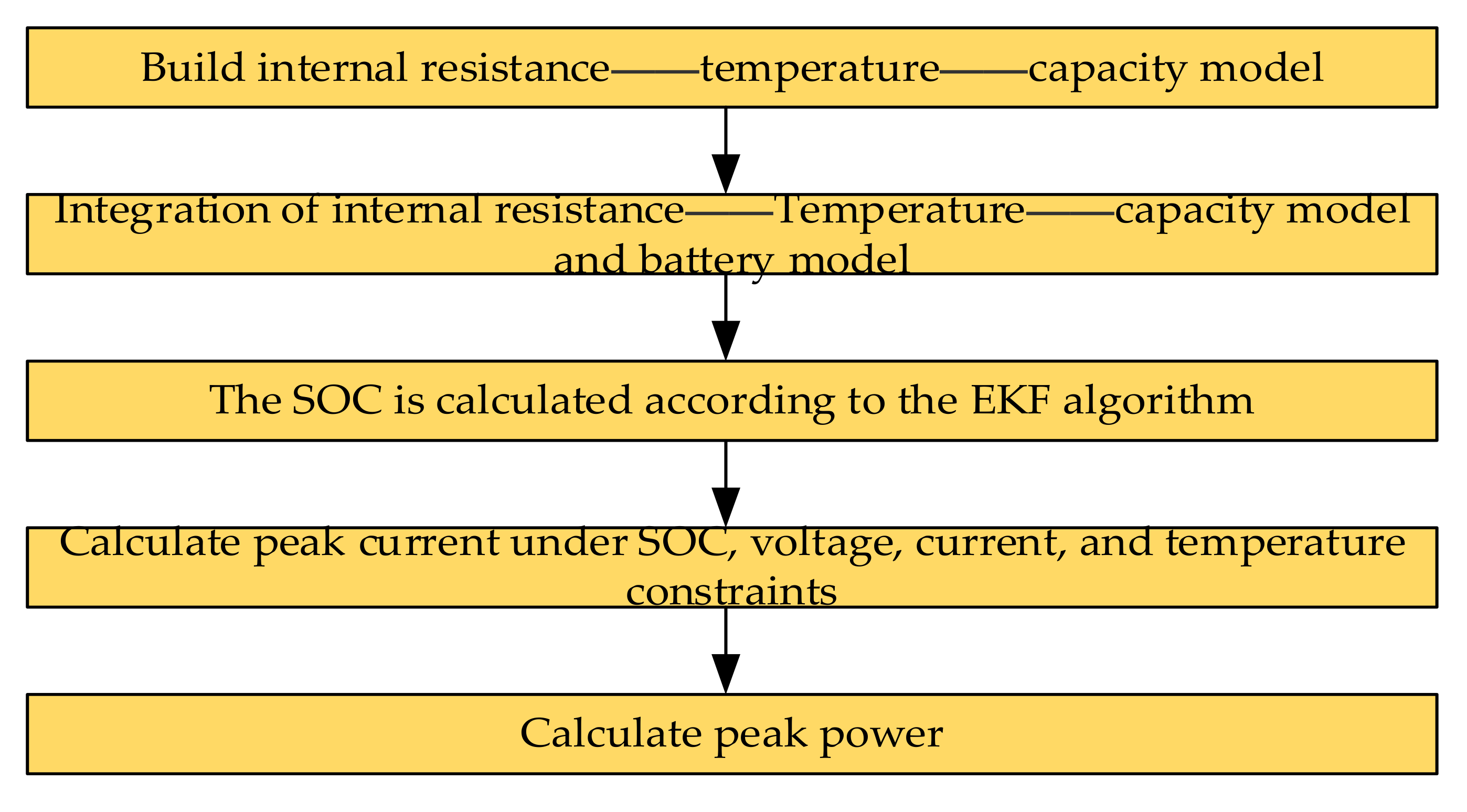 Wevj 13 00159 g018 550