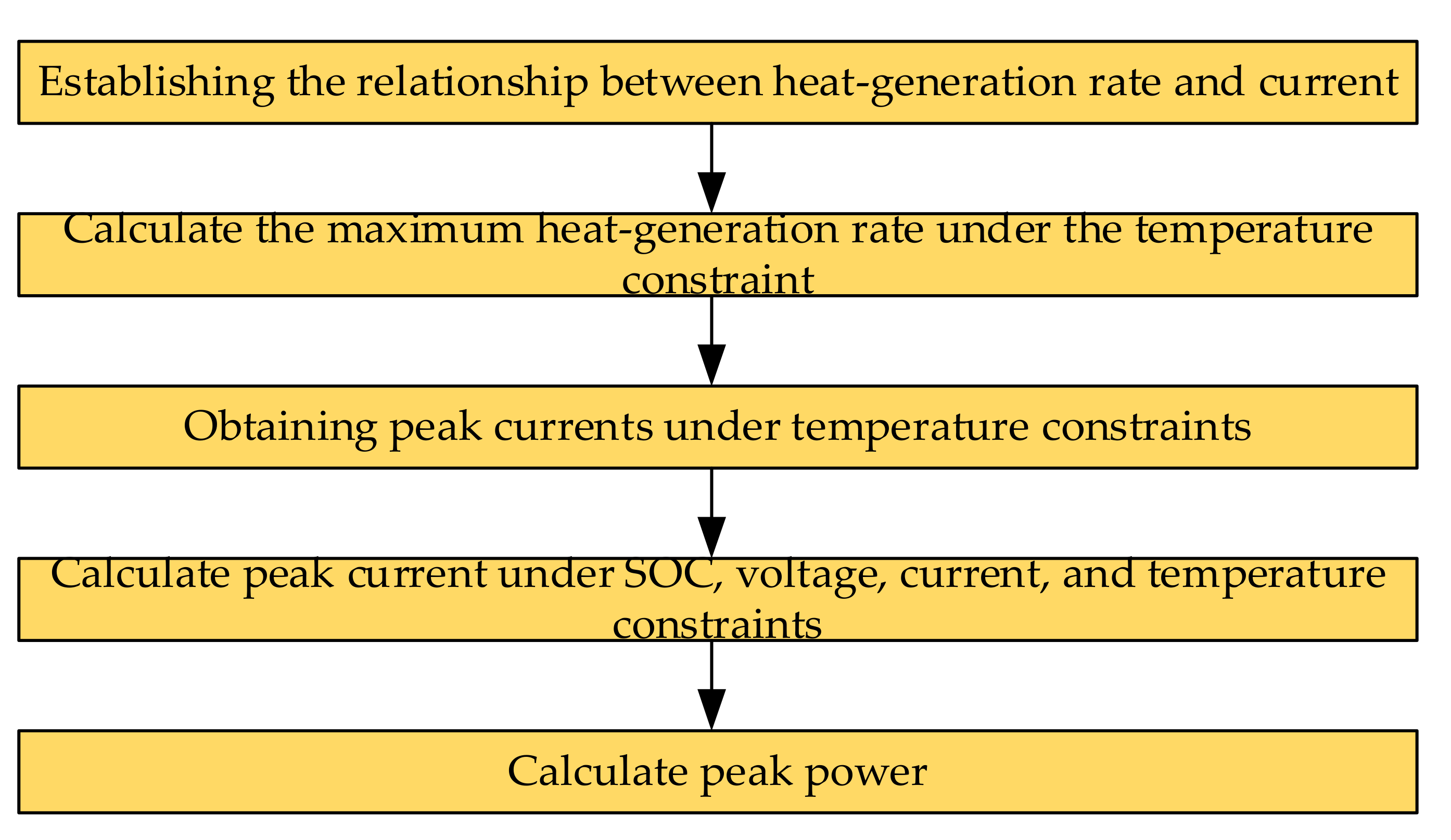 Wevj 13 00159 g019 550