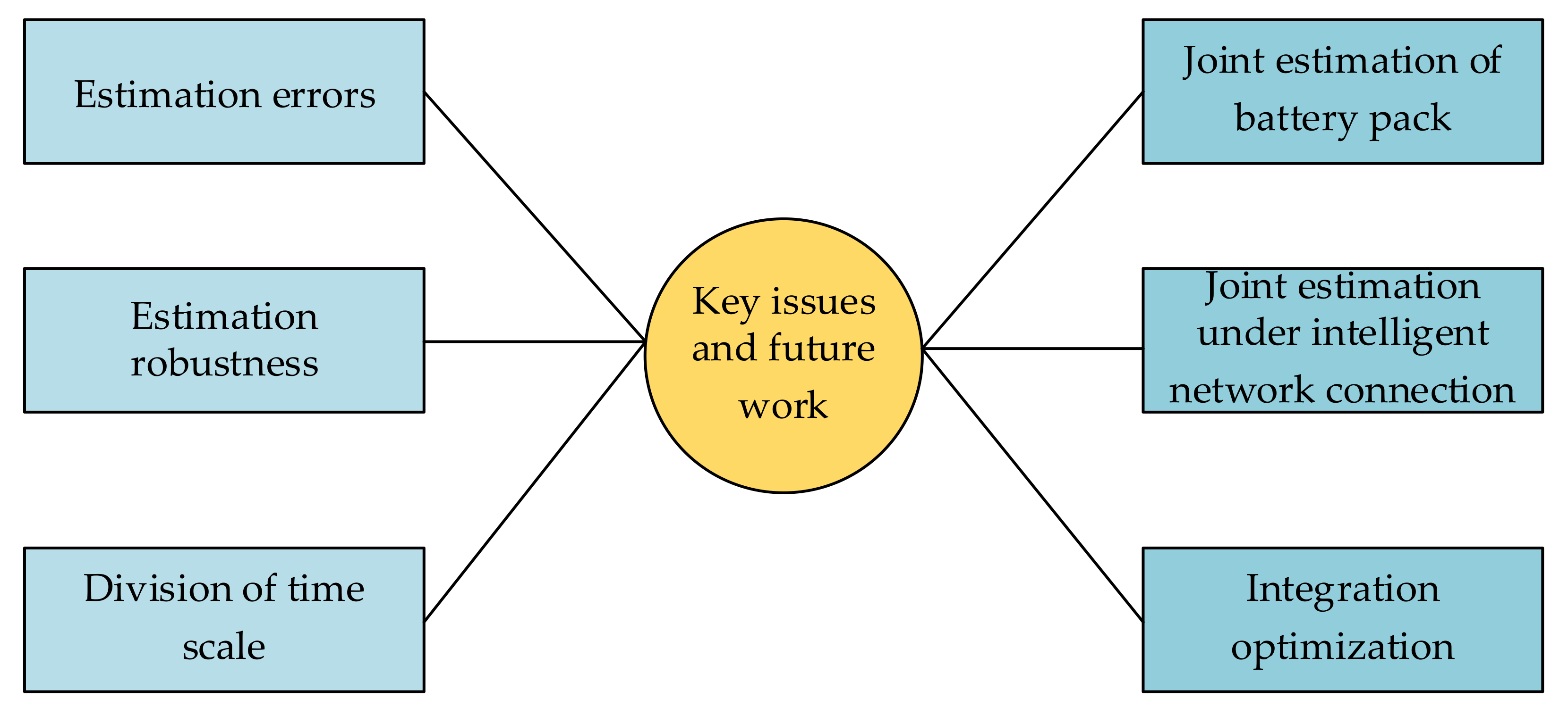 Wevj 13 00159 g020 550