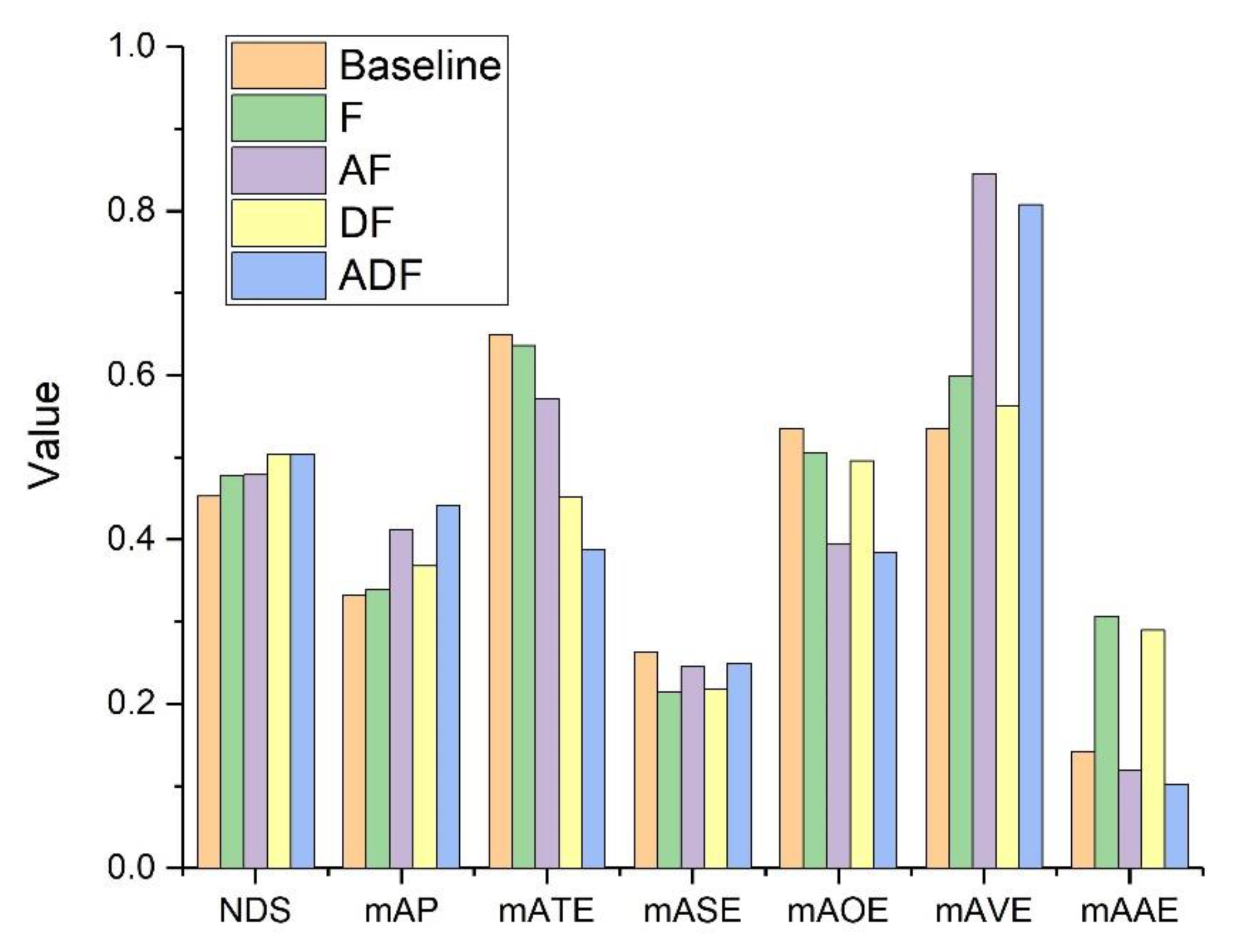 Wevj 13 00160 g015 550