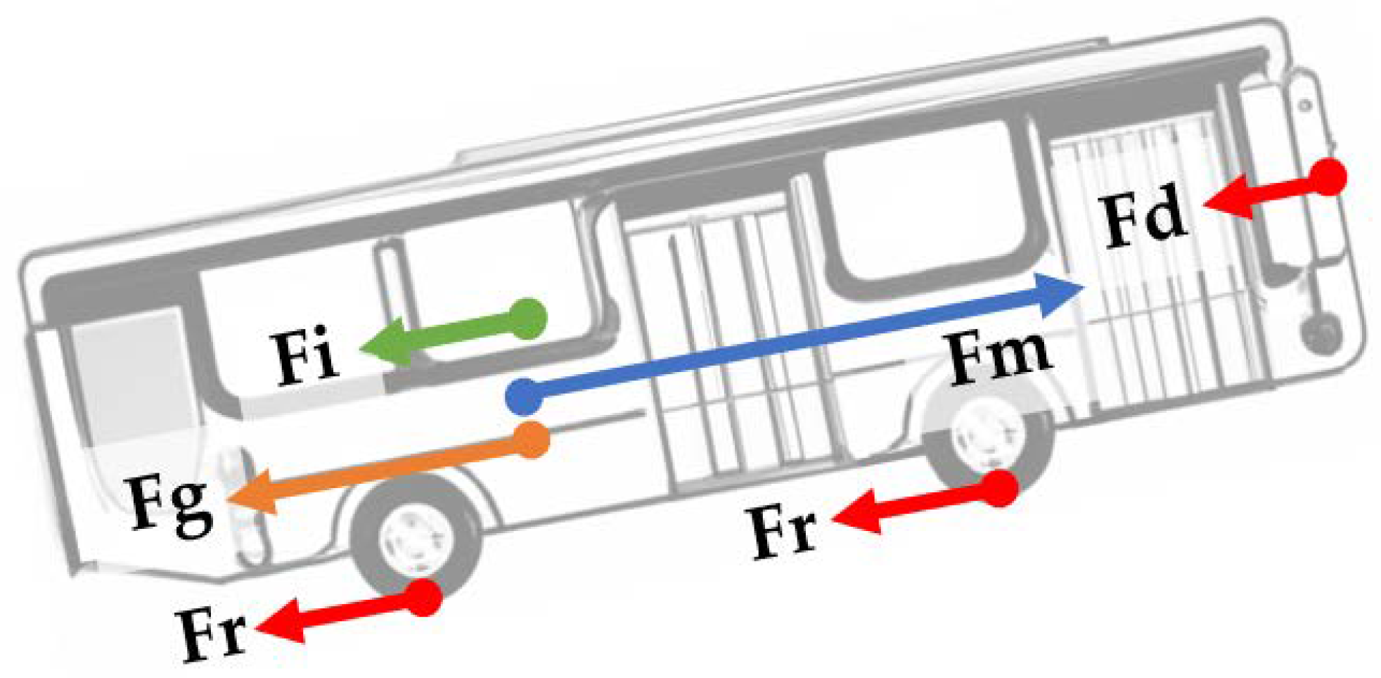 Wevj 13 00164 g001 Wevj 13 00164 g001