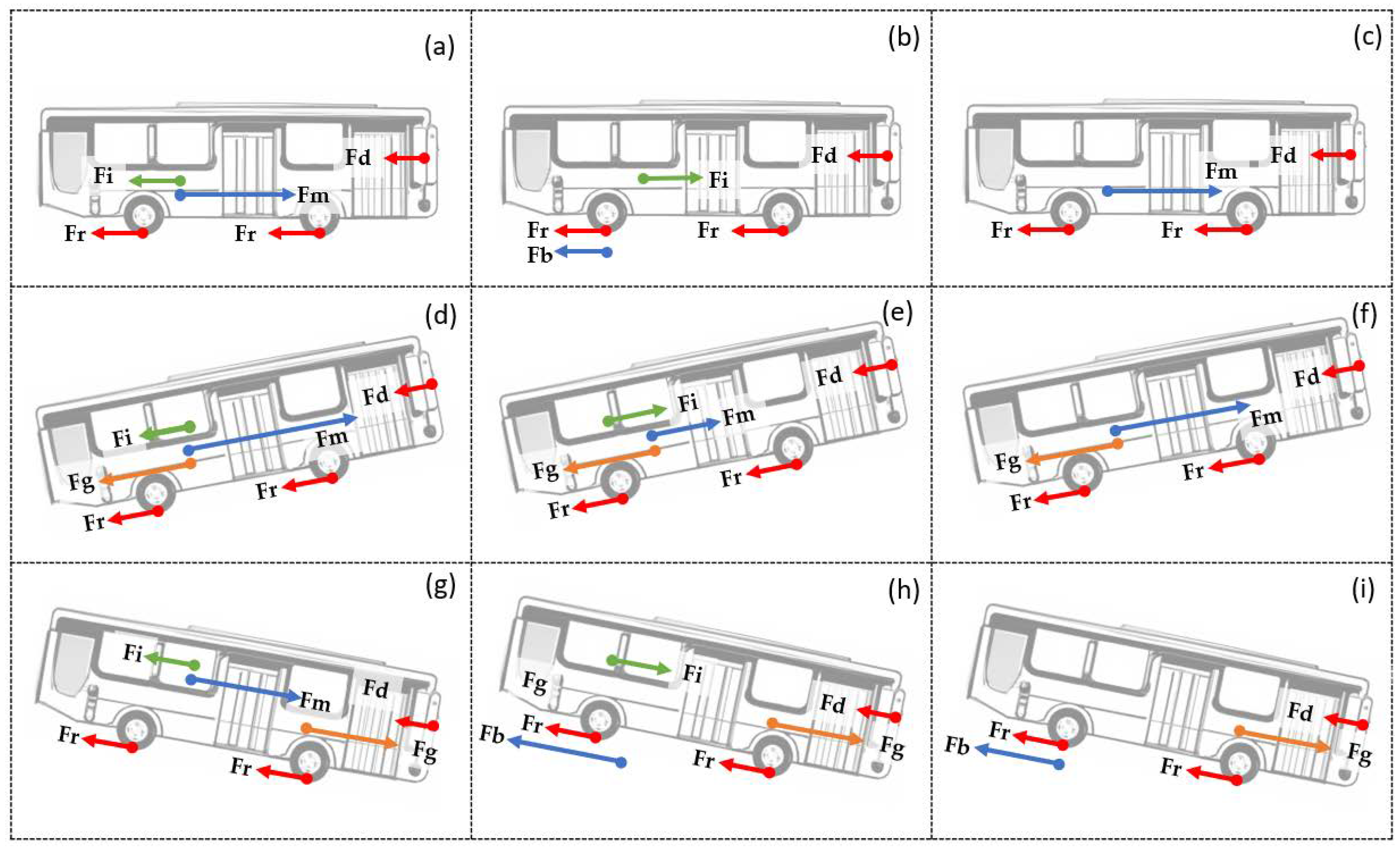 Wevj 13 00164 g002 Wevj 13 00164 g002