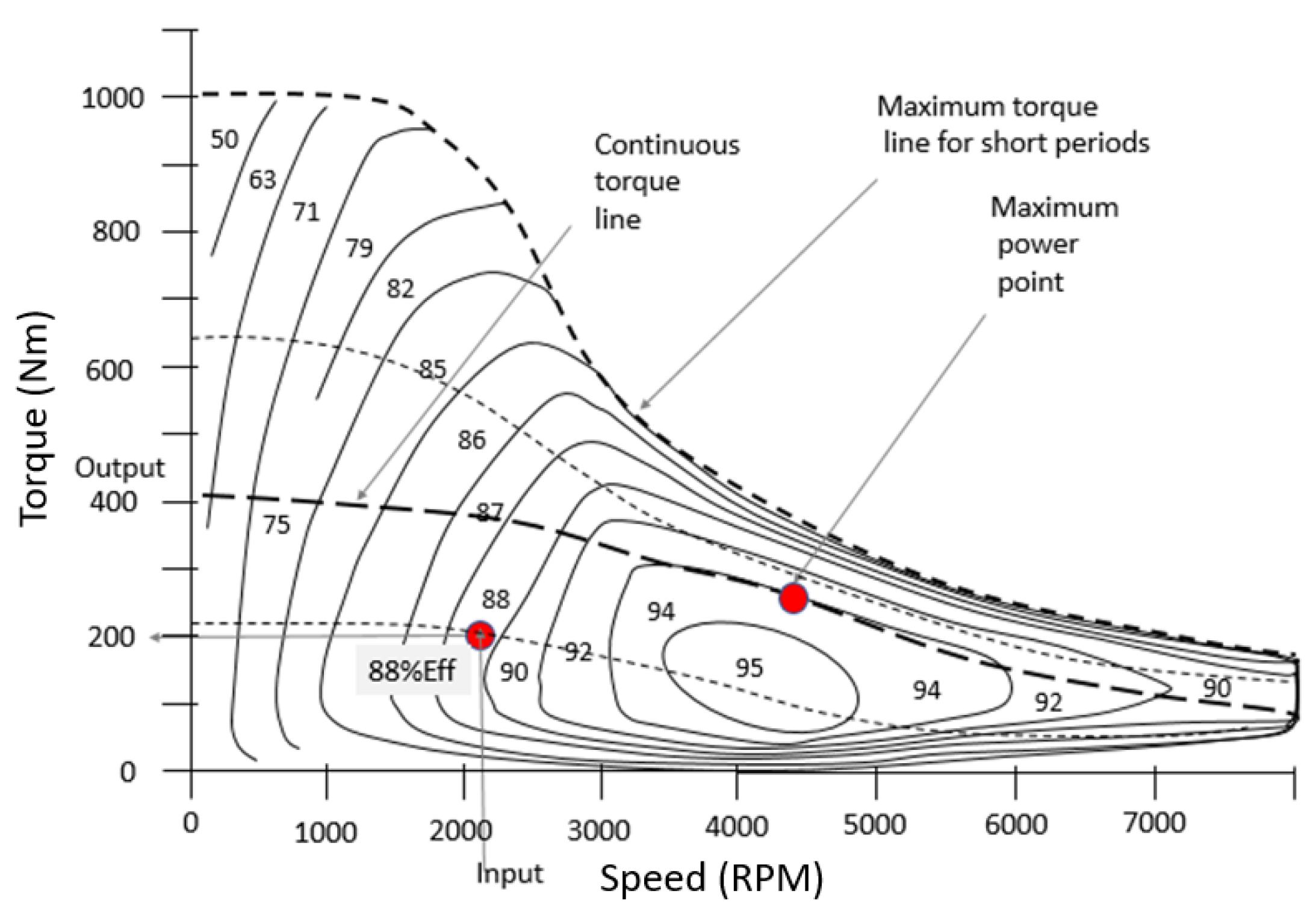 Wevj 13 00164 g003 Wevj 13 00164 g003
