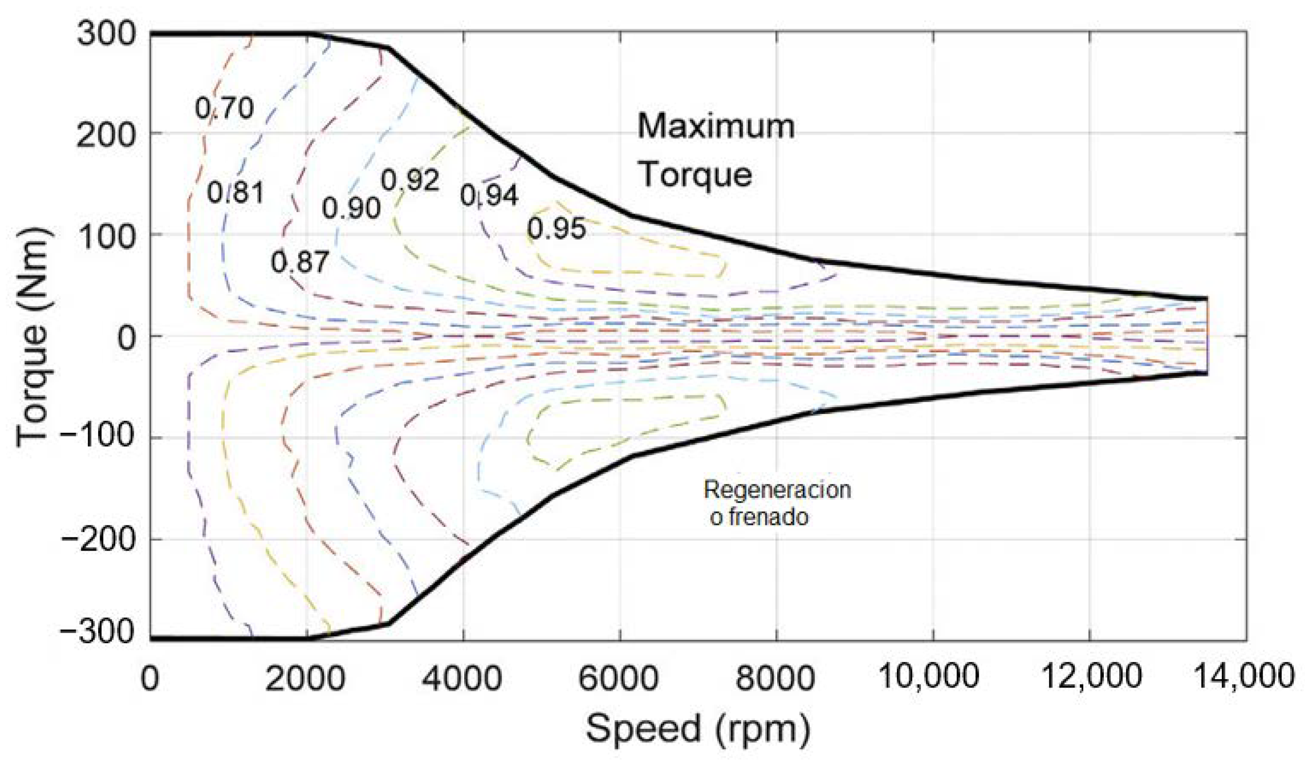 Wevj 13 00164 g004 Wevj 13 00164 g004