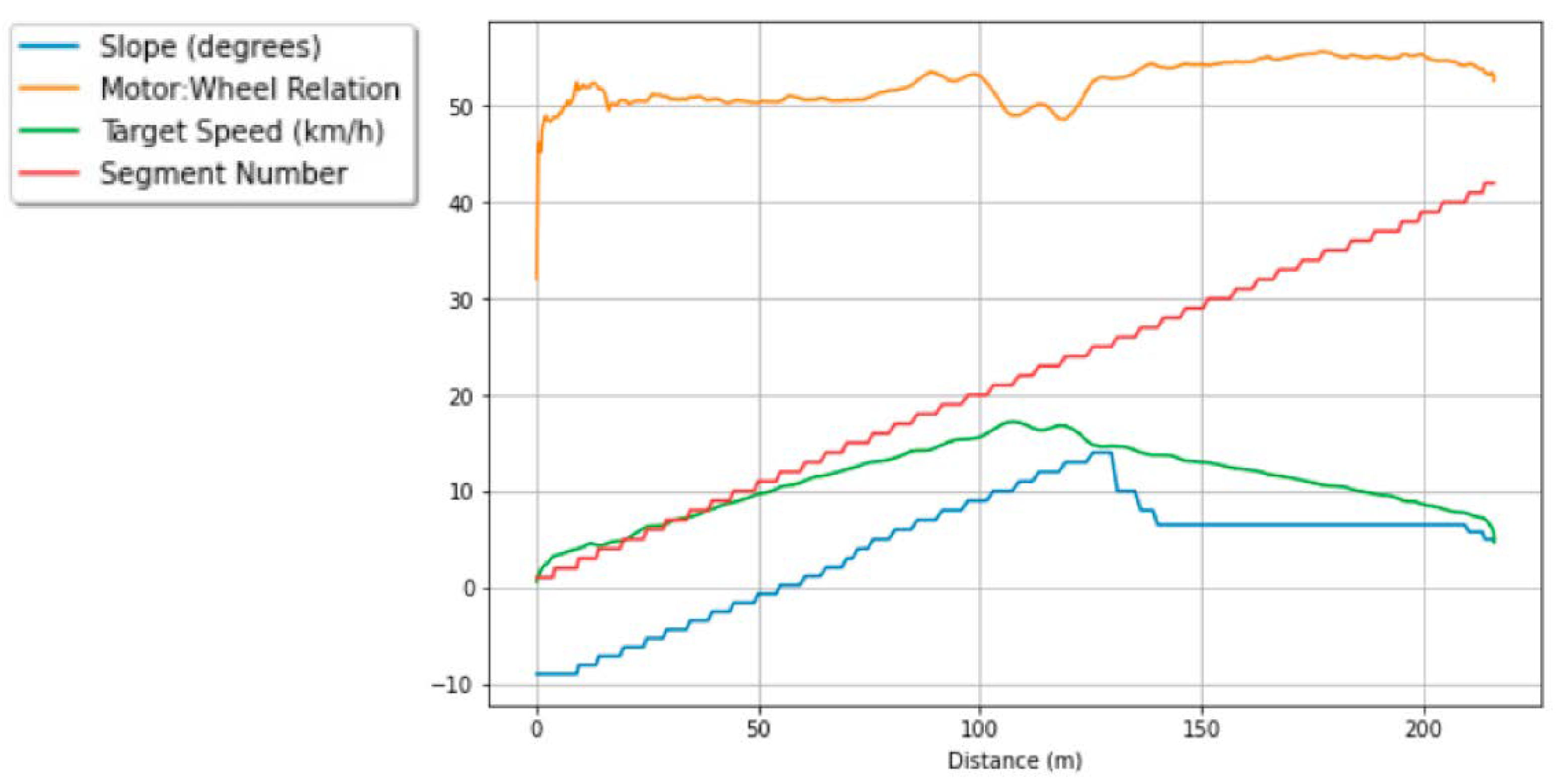 Wevj 13 00164 g009 Wevj 13 00164 g009