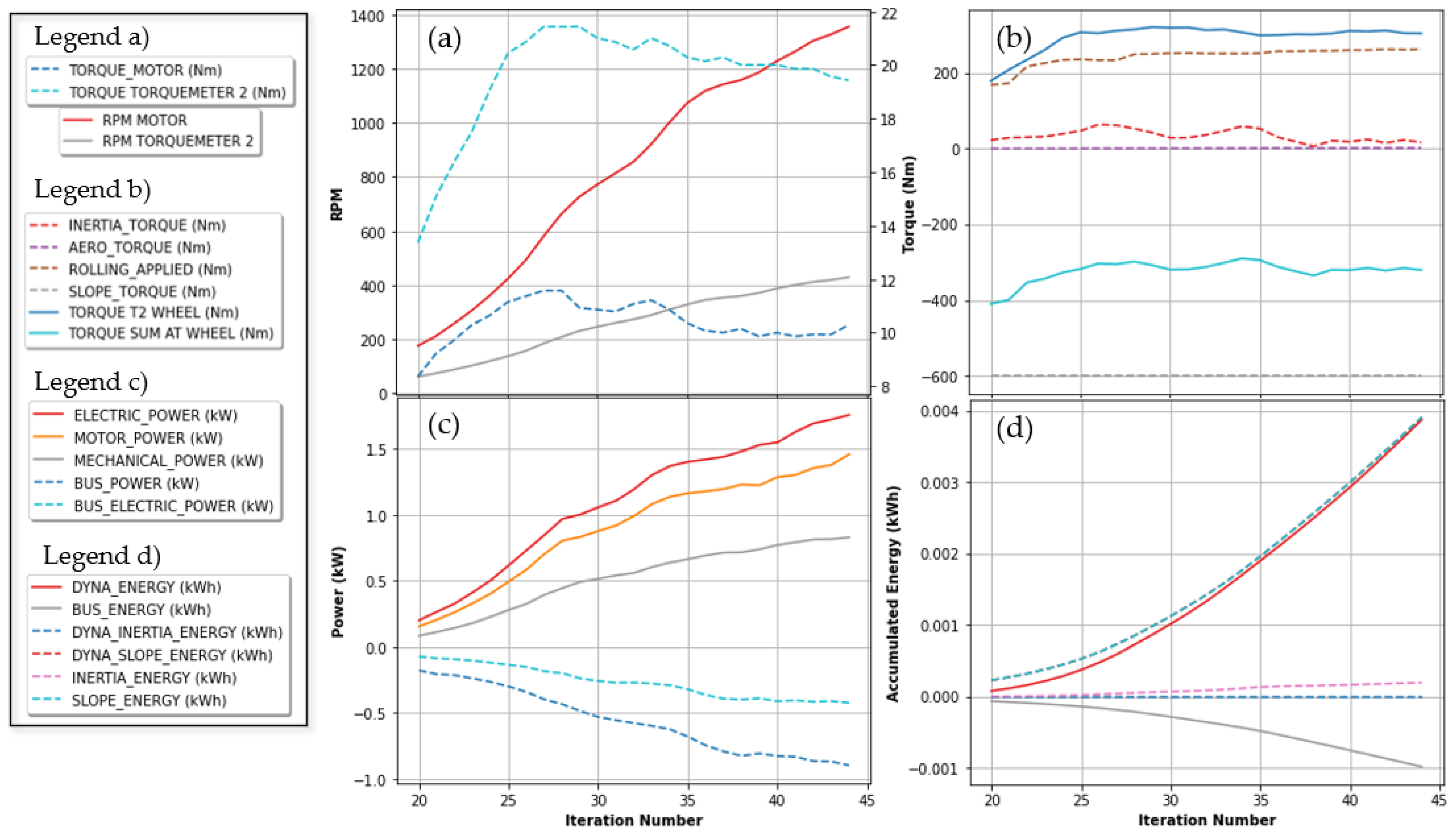 Wevj 13 00164 g013 Wevj 13 00164 g013