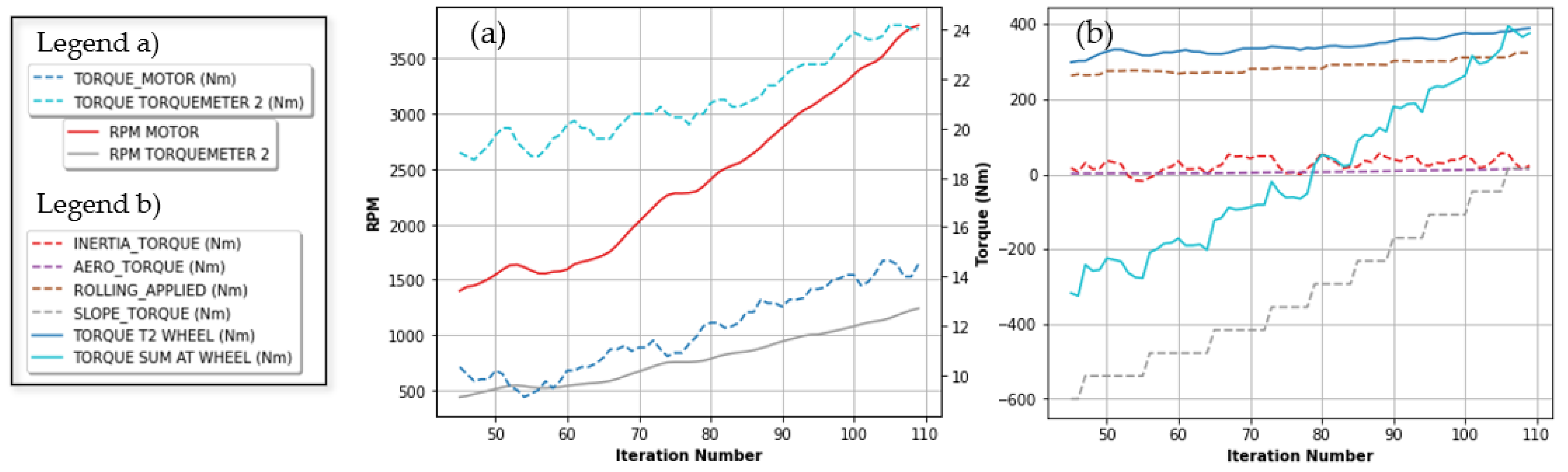 Wevj 13 00164 g014a Wevj 13 00164 g014a
