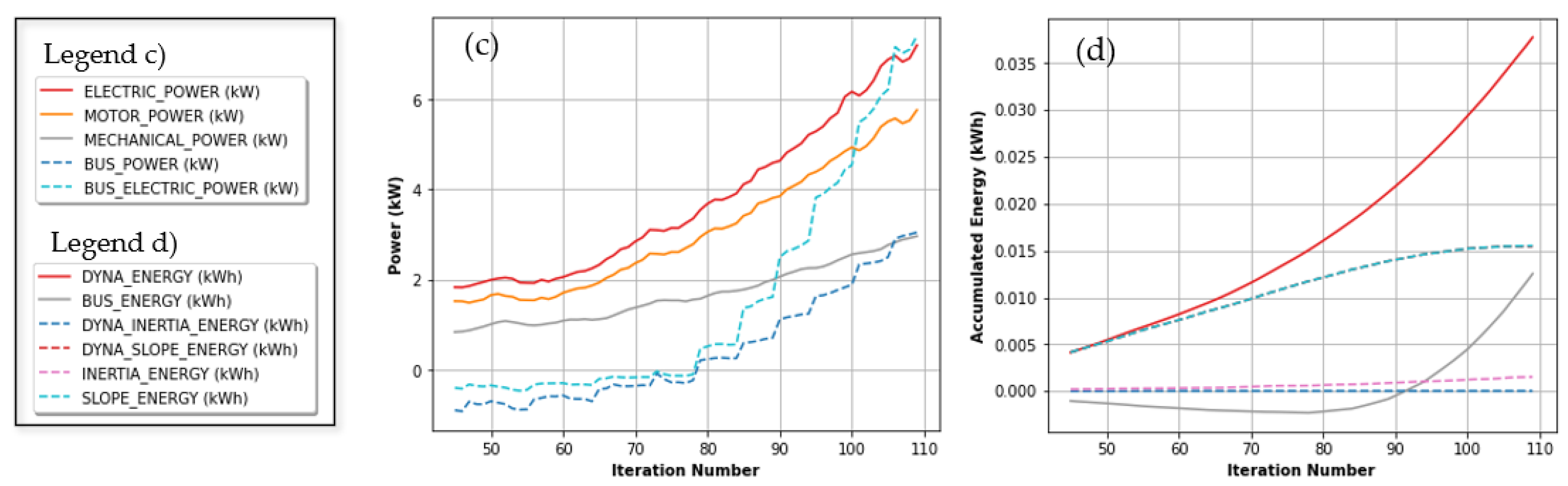 Wevj 13 00164 g014b Wevj 13 00164 g014b