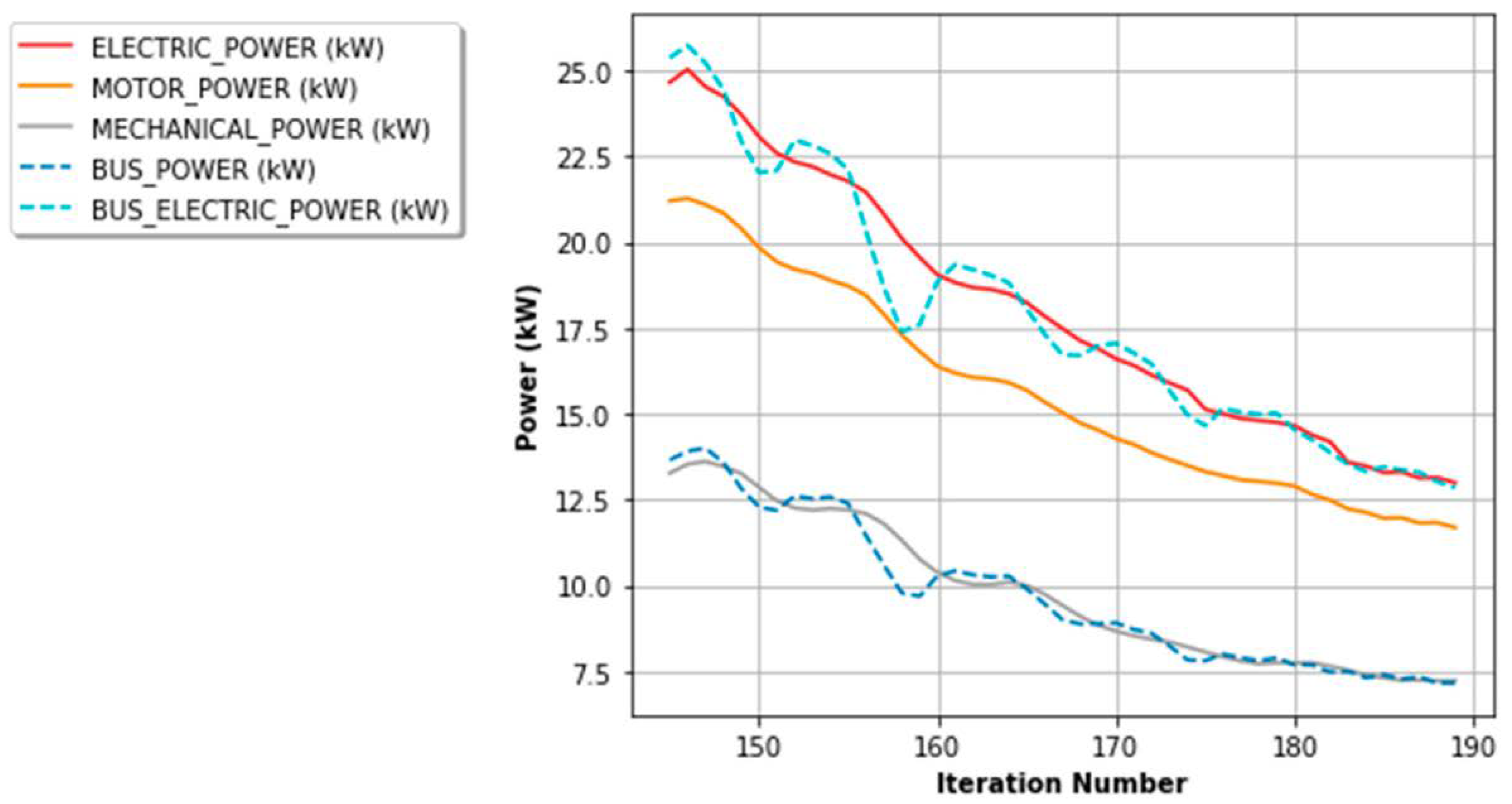 Wevj 13 00164 g016 Wevj 13 00164 g016