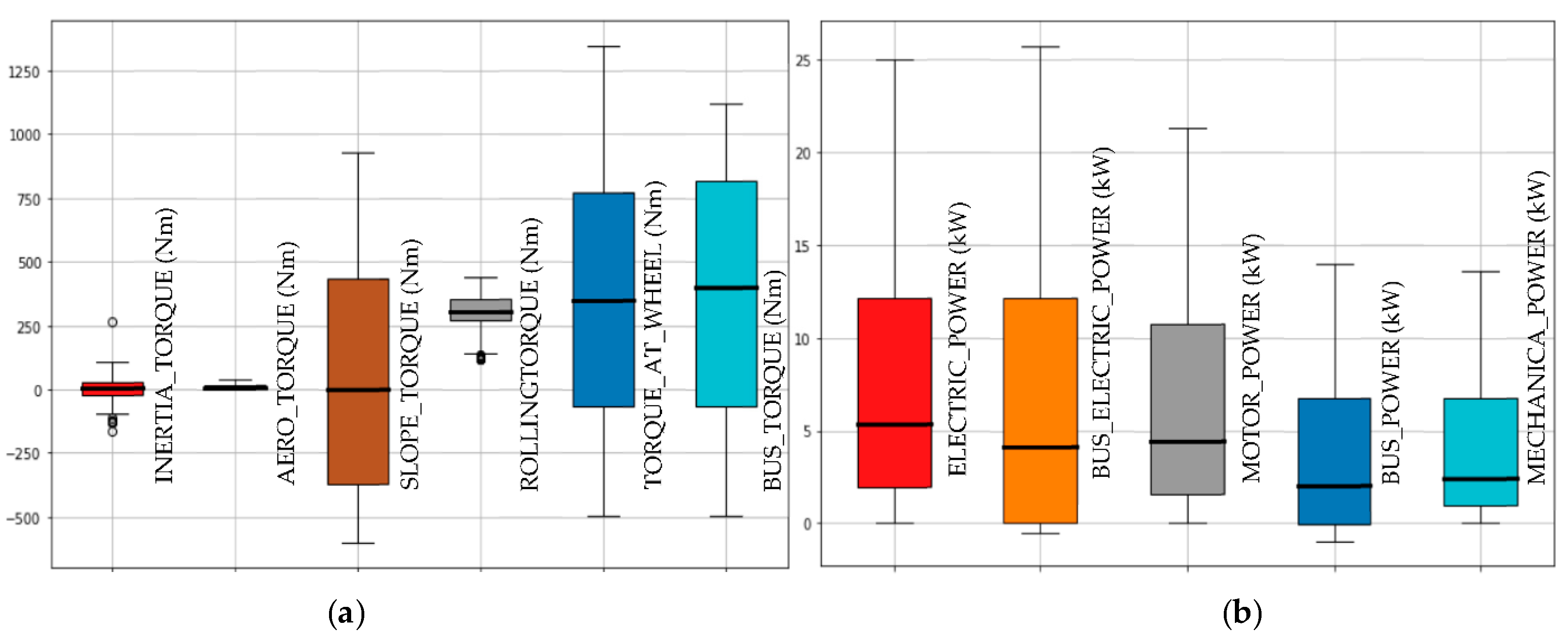 Wevj 13 00164 g017 Wevj 13 00164 g017