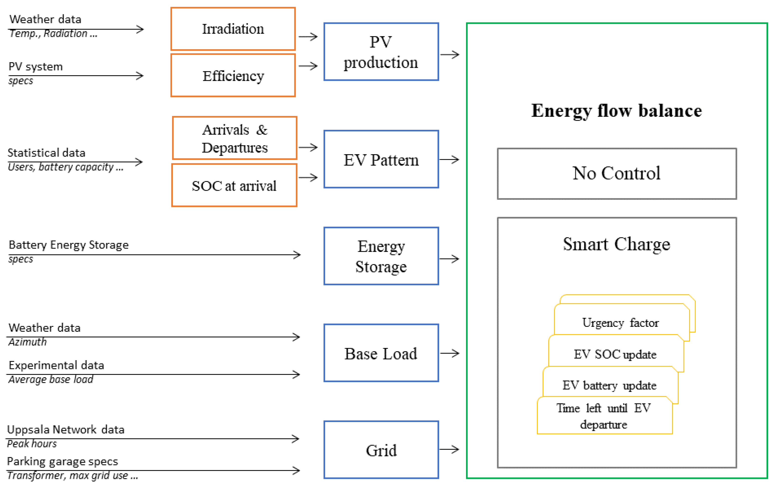 Wevj 13 00166 g001 550