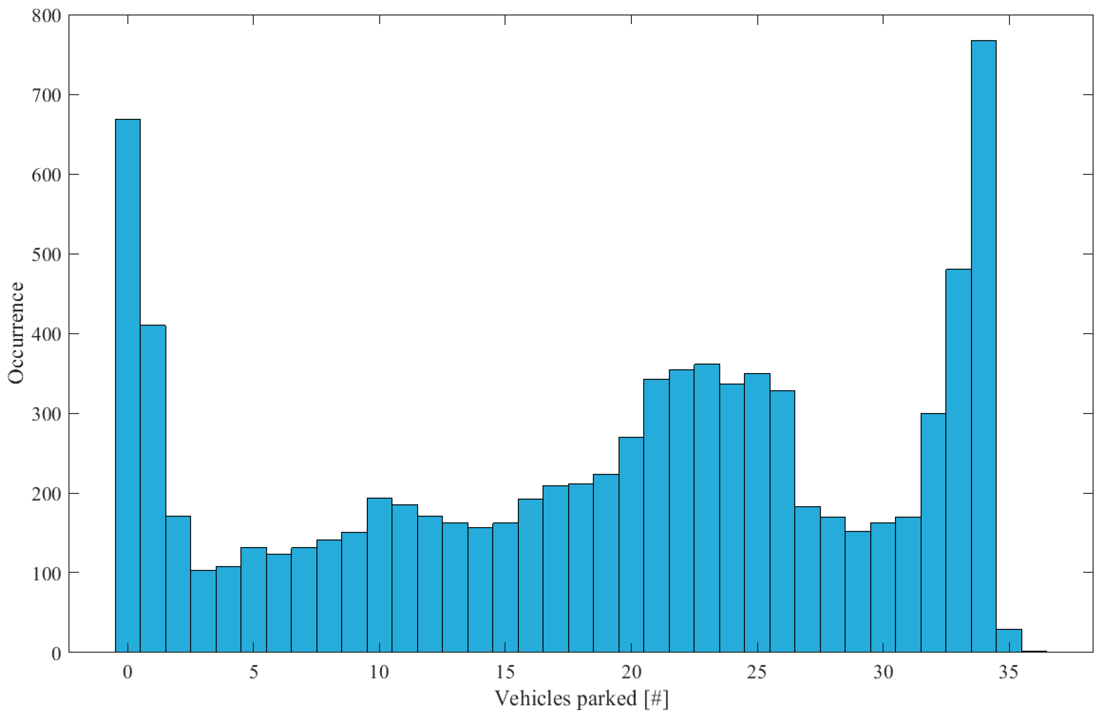 Wevj 13 00166 g003 550