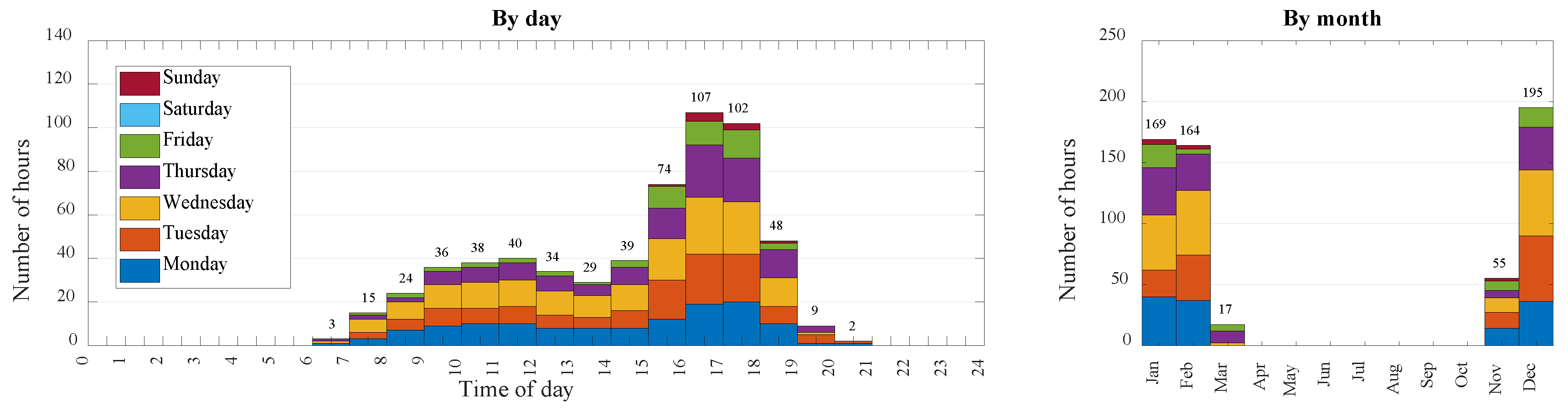 Wevj 13 00166 g004 550