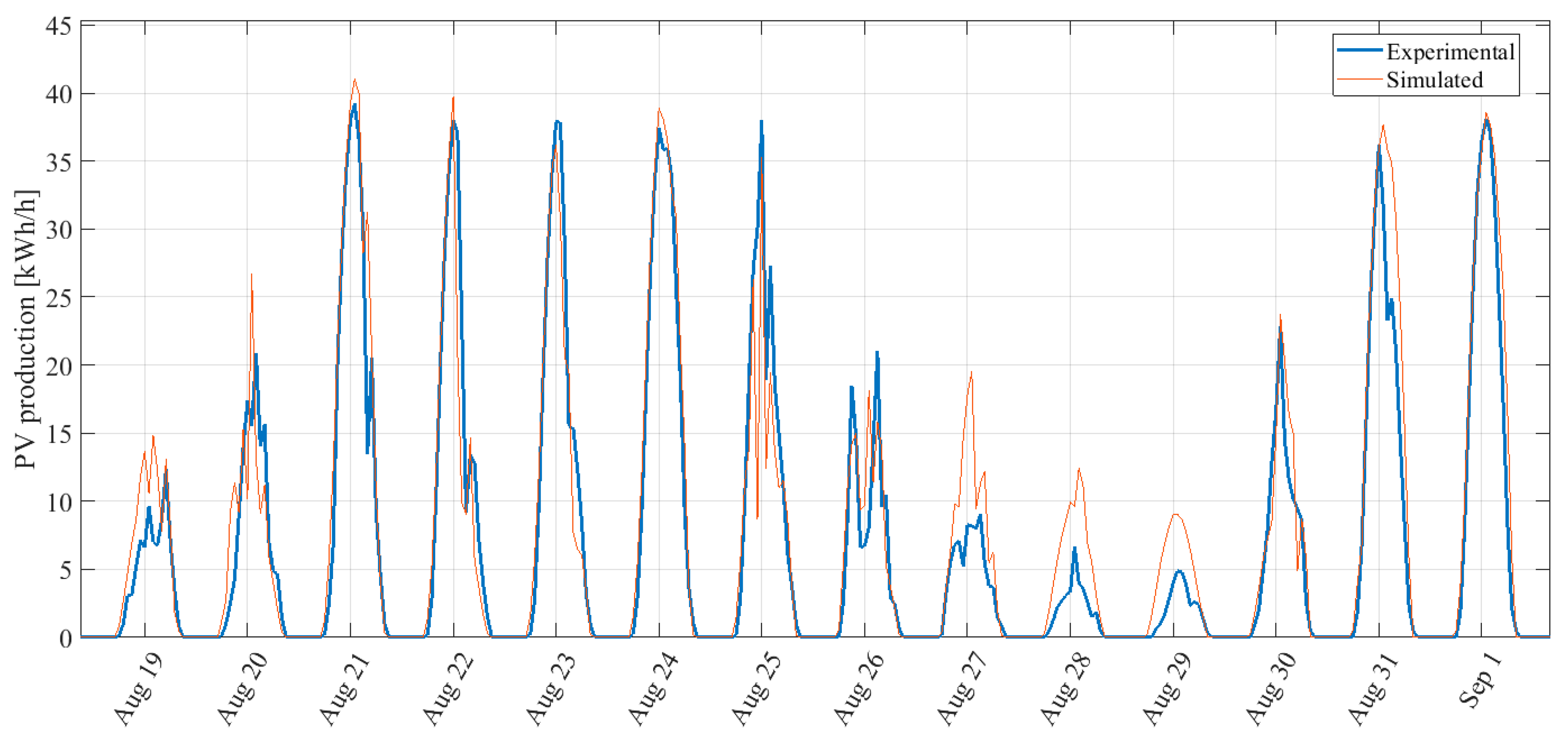 Wevj 13 00166 g005 550