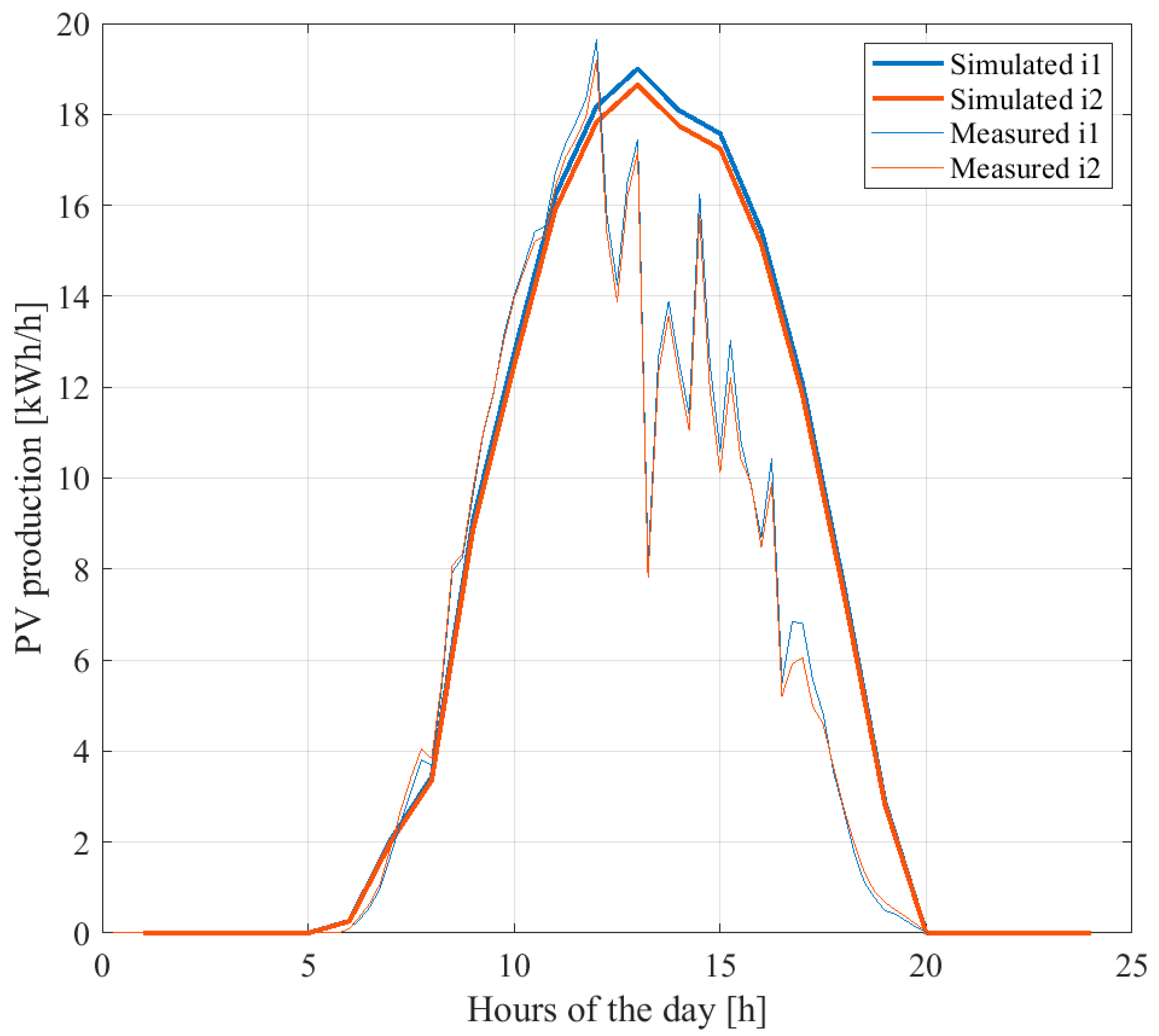 Wevj 13 00166 g006 550