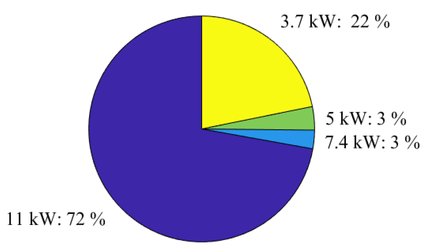 Wevj 13 00166 g008 550