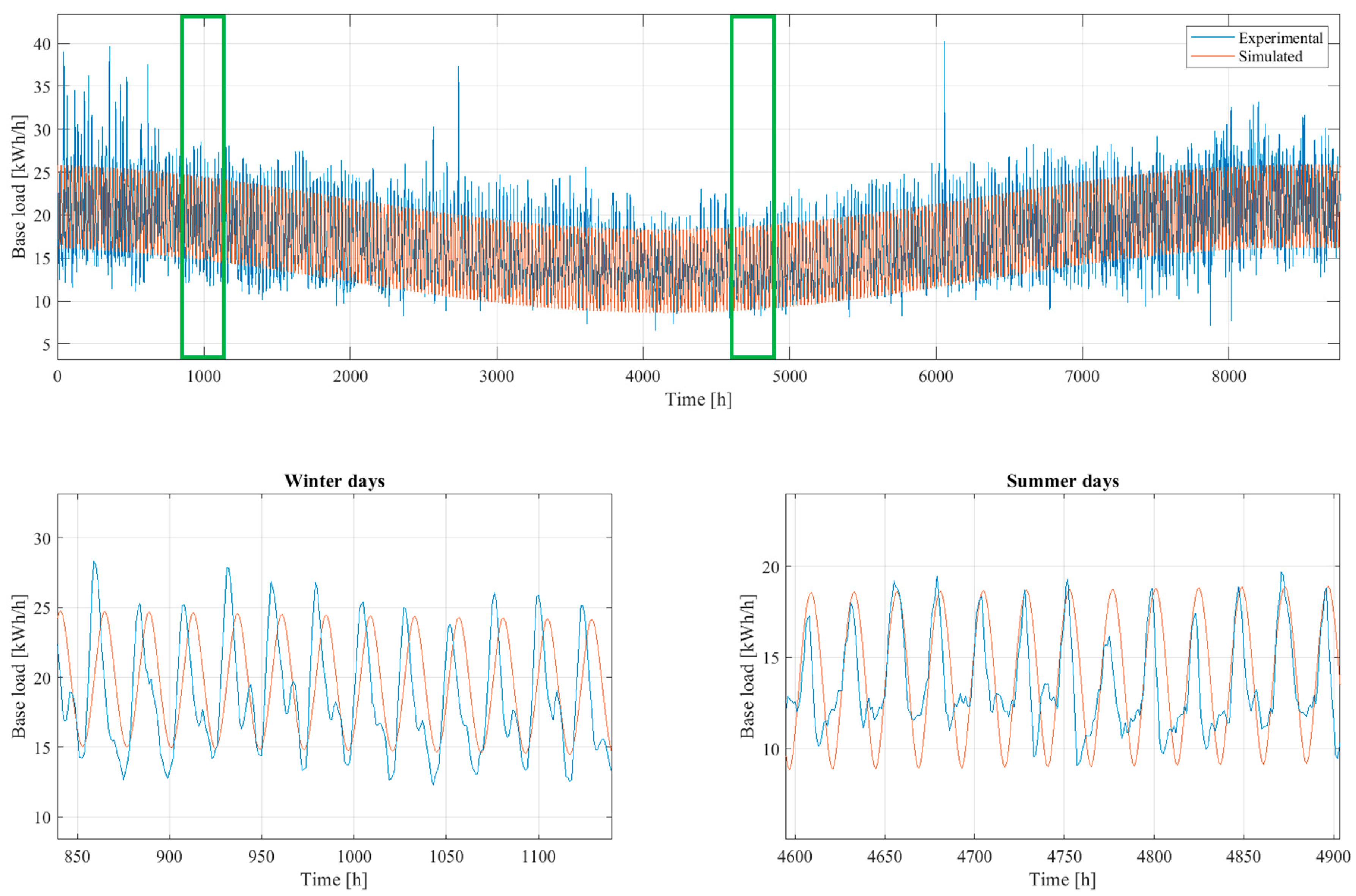 Wevj 13 00166 g009 550