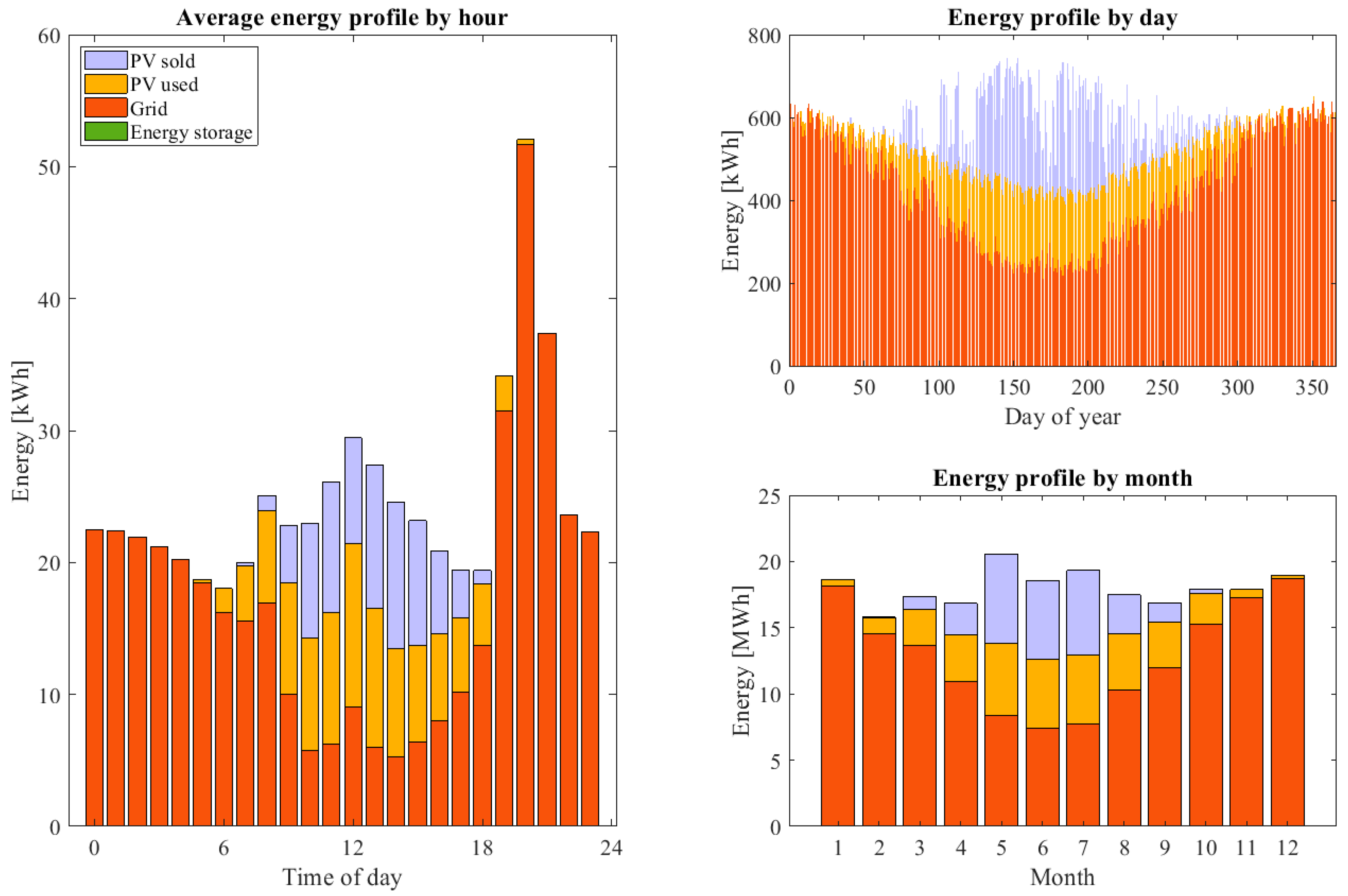 Wevj 13 00166 g011 550