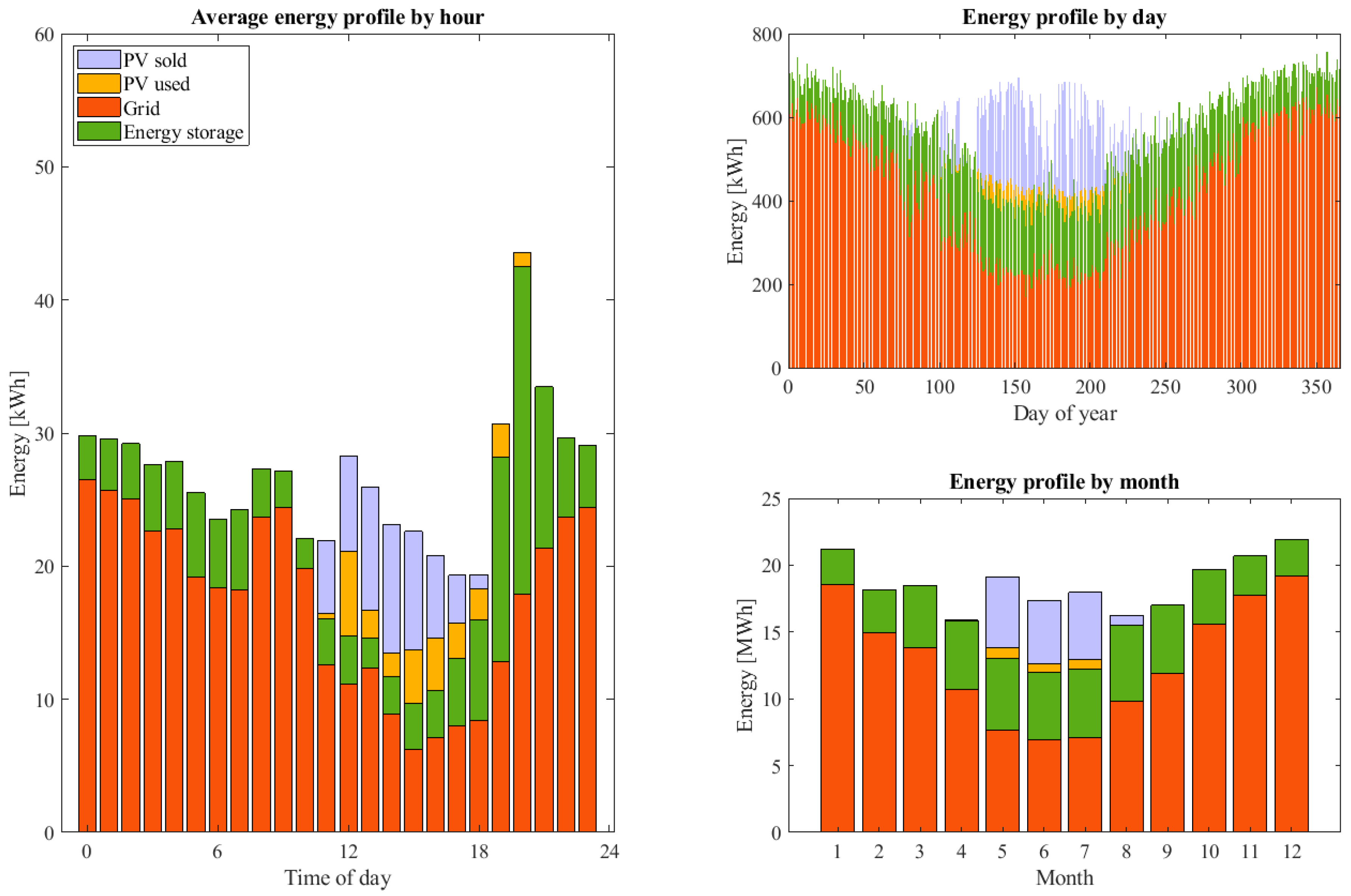 Wevj 13 00166 g013 550