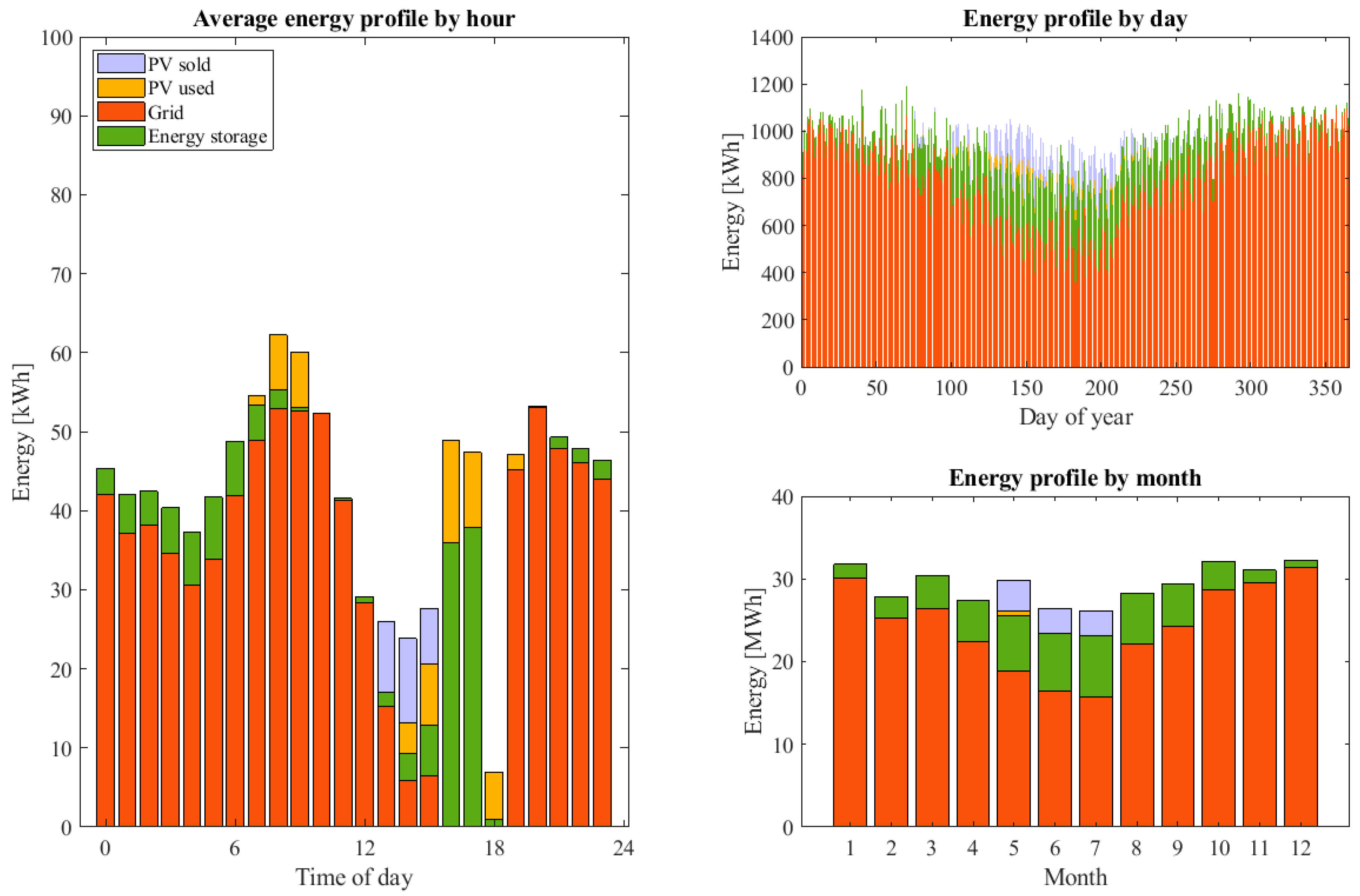 Wevj 13 00166 g016 550