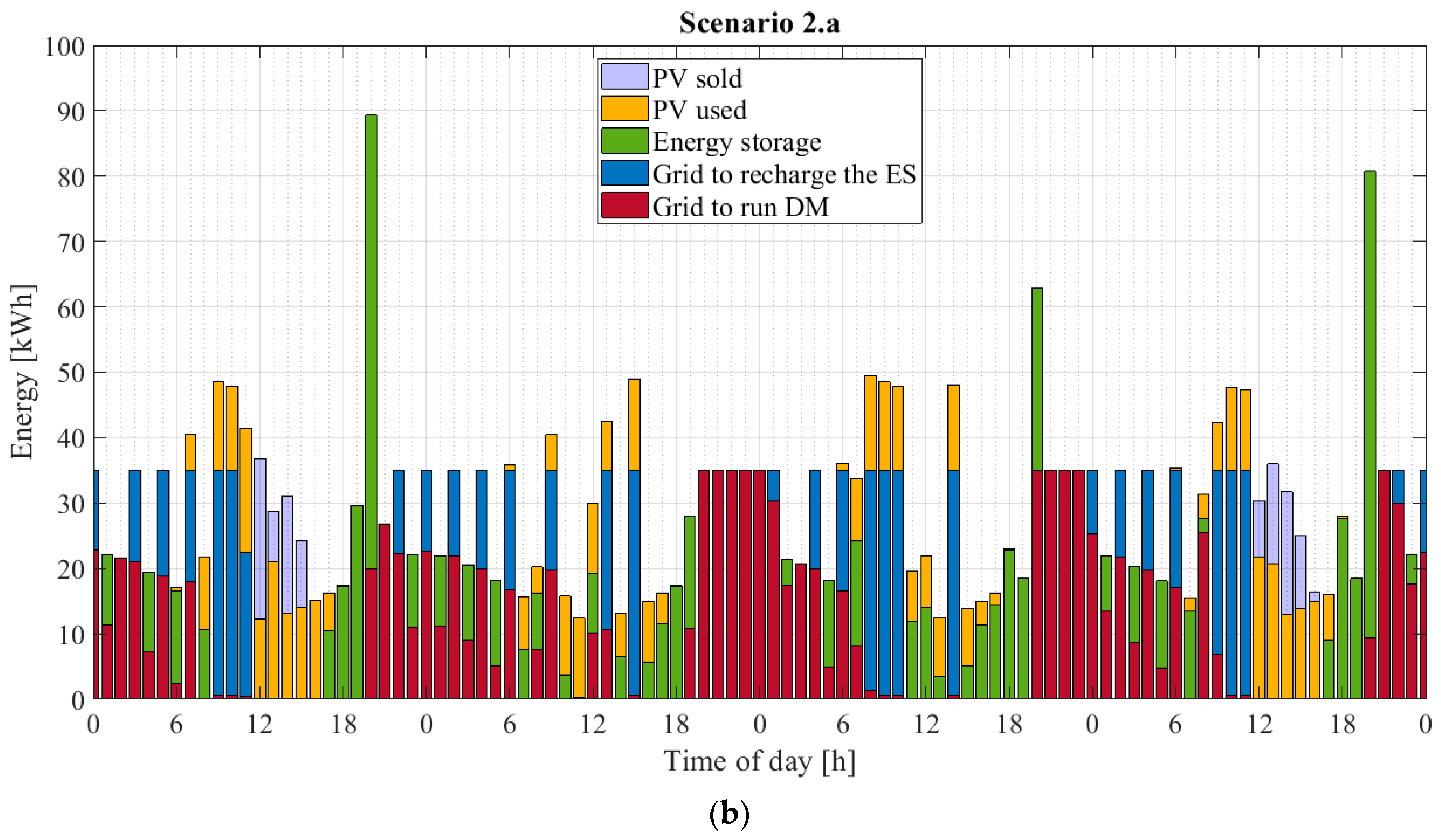 Wevj 13 00166 g017b 550