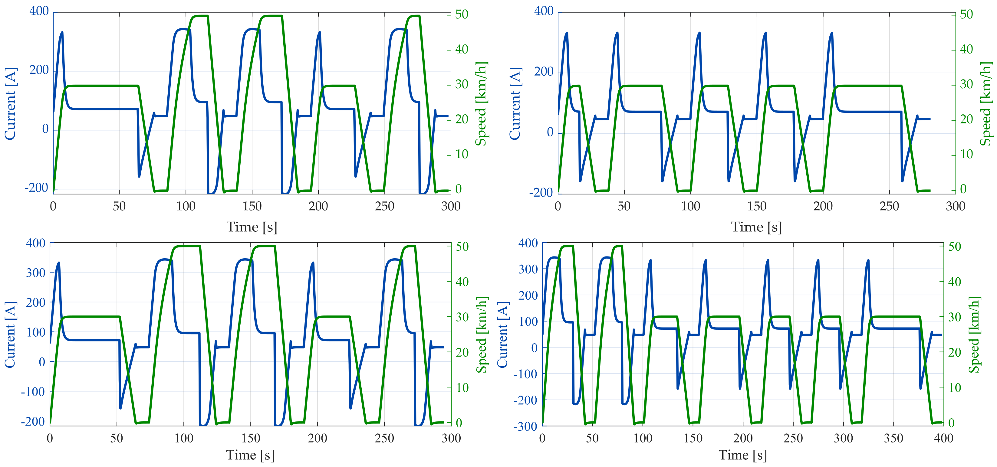 Wevj 13 00169 g006 550